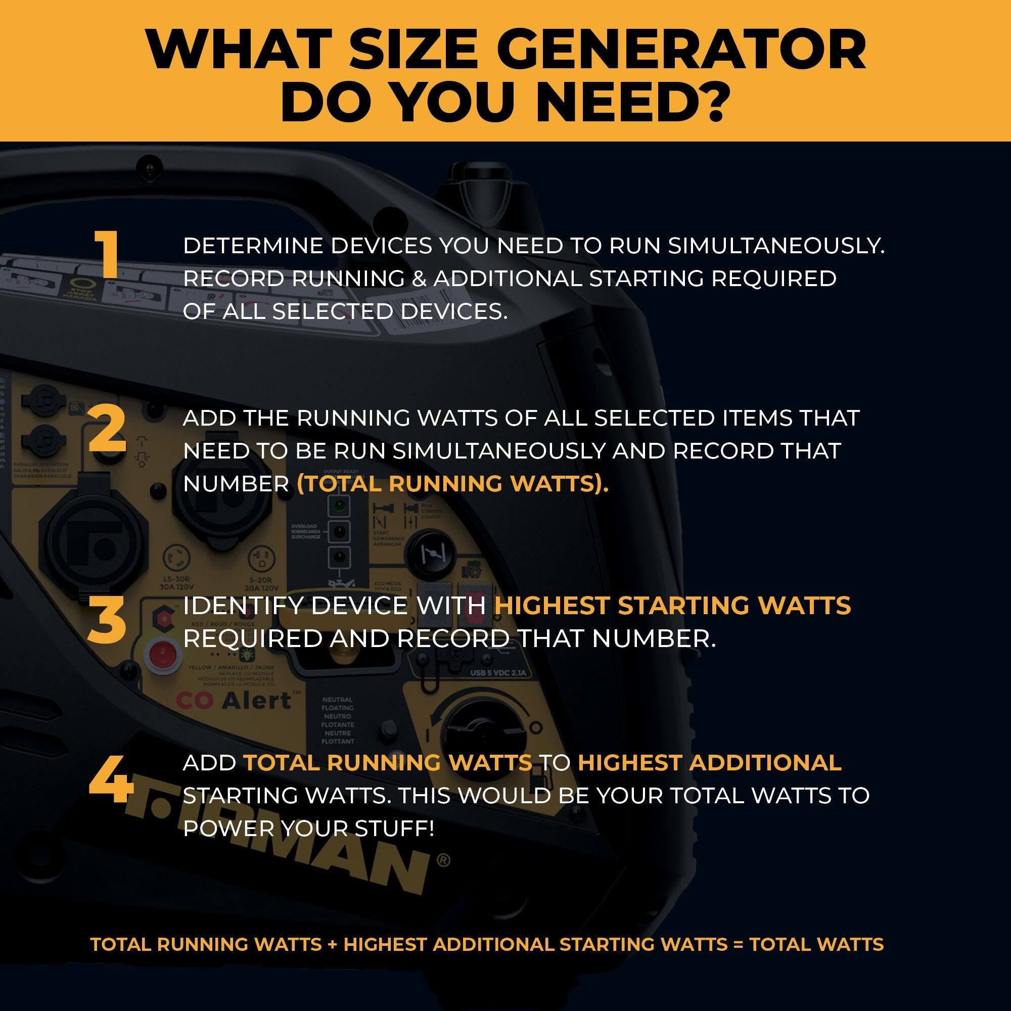 **WHAT SIZE GENERATOR DO YOU NEED?**

1. **DETERMINE DEVICES YOU NEED TO RUN SIMULTANEOUSLY.**  
   RECORD RUNNING & ADDITIONAL STARTING REQUIRED OF ALL SELECTED DEVICES.

2. **ADD THE RUNNING WATTS OF ALL SELECTED ITEMS THAT NEED TO BE RUN SIMULTANEOUSLY AND RECORD THAT NUMBER (TOTAL RUNNING WATTS).**

3. **IDENTIFY DEVICE WITH HIGHEST STARTING WATTS REQUIRED AND RECORD THAT NUMBER.**

4. **ADD TOTAL RUNNING WATTS TO HIGHEST ADDITIONAL STARTING WATTS. THIS WOULD BE YOUR TOTAL WATTS TO POWER YOUR STUFF!**

**TOTAL RUNNING WATTS + HIGHEST ADDITIONAL STARTING WATTS = TOTAL WATTS**
