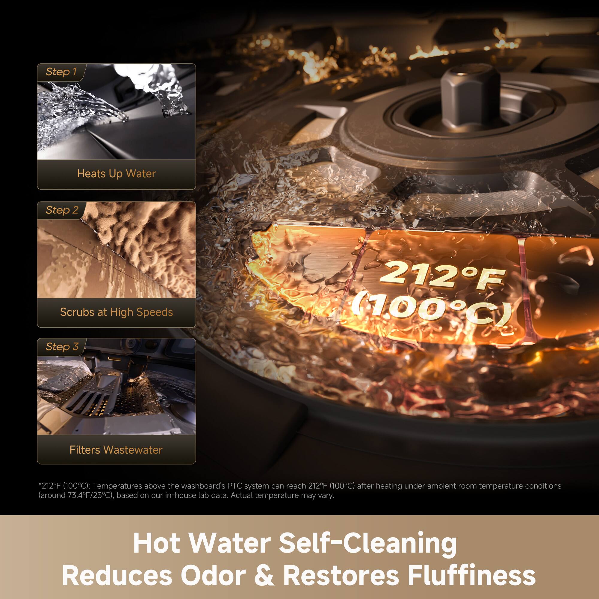 Step 1: Heats Up Water  
Step 2: Scrubs at High Speeds  
Step 3: Filters Wastewater  

212°F (100°C): Temperatures above the washboard's PTC system can reach 212°F (100°C) after heating under ambient room temperature conditions (around 73.4°F/23°C), based on our in-house lab data. Actual temperature may vary.  

Hot Water Self-Cleaning Reduces Odor & Restores Fluffiness  

*212°F (100°C): Temperatures above the washboard's PTC system can reach 212°F (100°C) after heating under ambient room temperature conditions (around 73.4°F/23°C), based on our in-house lab data. Actual temperature may vary.