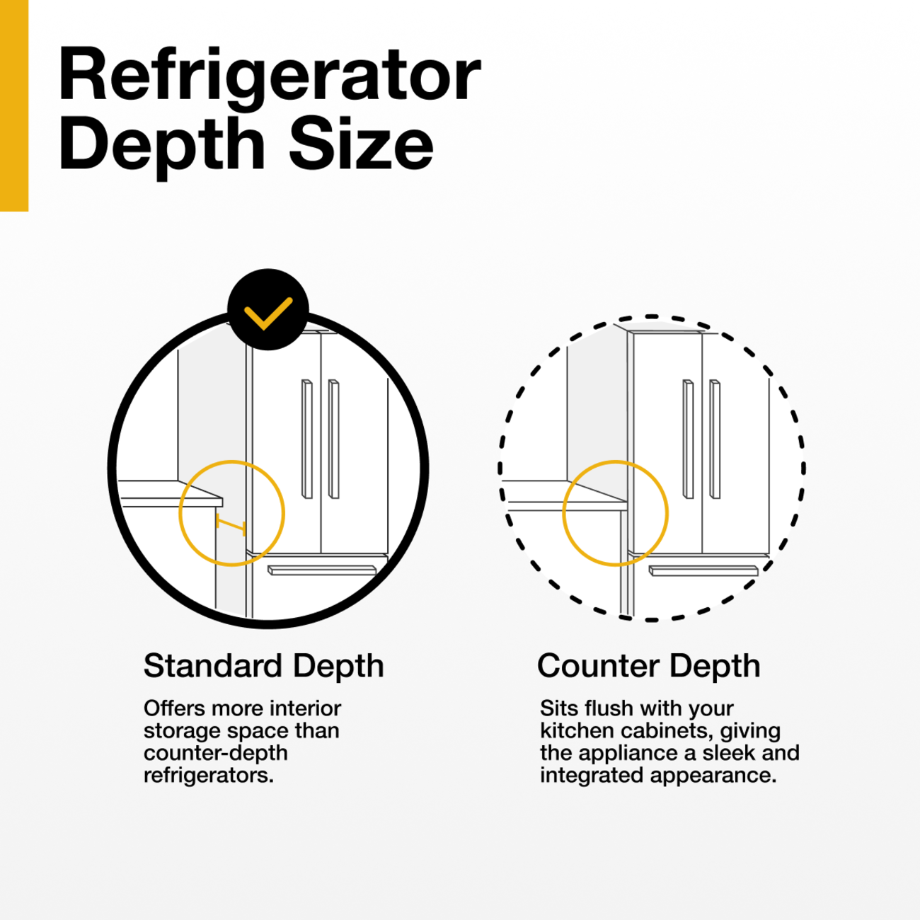 Refrigerator Depth Size

Standard Depth
Offers more interior storage space than counter-depth refrigerators.

Counter Depth
Sits flush with your kitchen cabinets, giving the appliance a sleek and integrated appearance.