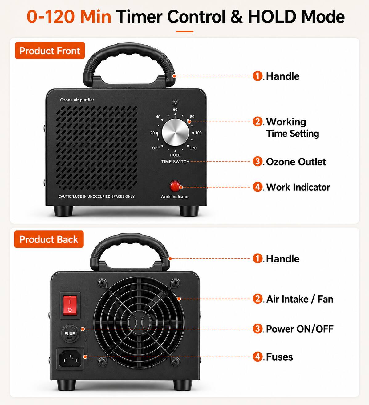 0-120 Min Timer Control & HOLD Mode

Product Front
1. Handle
2. Working Time Setting
3. Ozone Outlet
4. Work Indicator

Product Back
1. Handle
2. Air Intake / Fan
3. Power ON/OFF
4. Fuses
