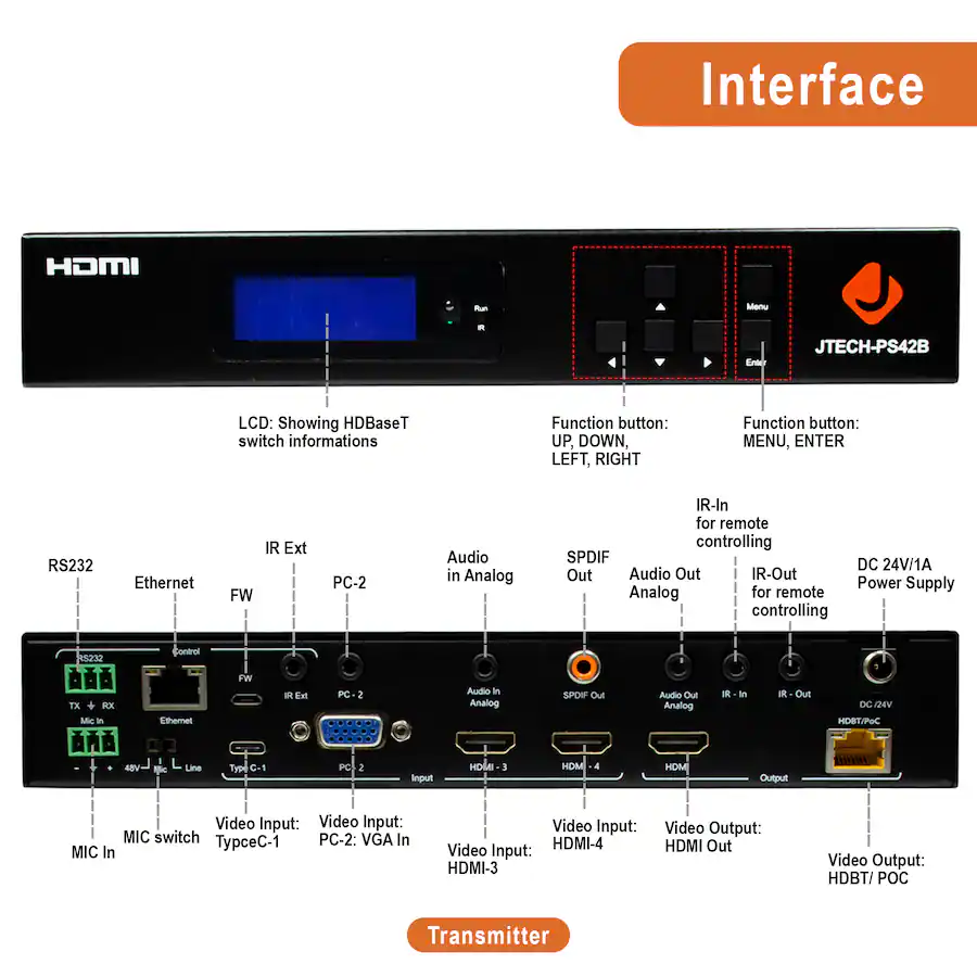 Multiple Signal Input J Tech Digital 4K 60Hz Multi Input HDMI VGA USB C Presentation Switch ...
