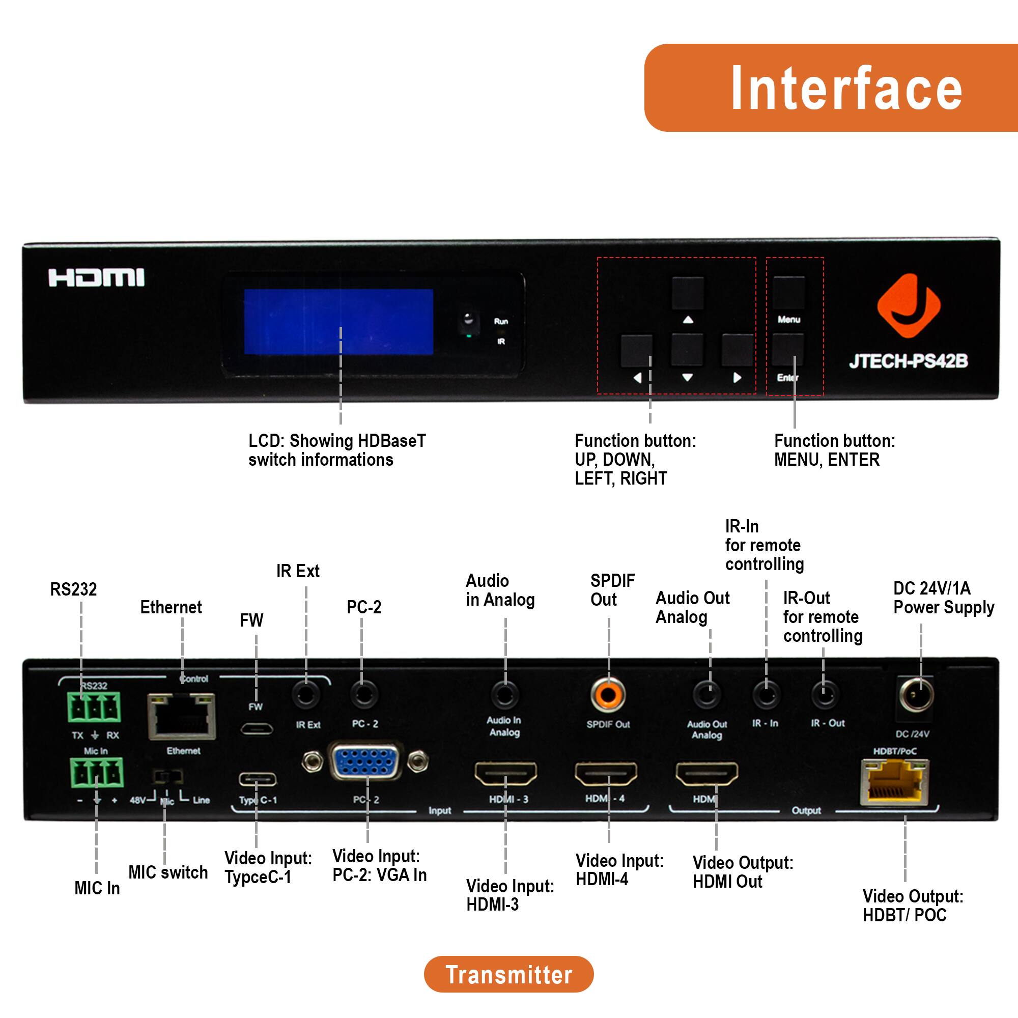 **Interface**

- HDMI
- LCD: Showing HDBaseT switch informations
- Function button: UP, DOWN, LEFT, RIGHT
- Function button: MENU, ENTER
- RS232
- Ethernet
- FW
- IR Ext
- PC-2
- Audio in Analog
- IR-In for remote controlling
- SPDIF Out
- Audio Out Analog
- IR-Out for remote controlling
- DC 24V/1A Power Supply
- MIC In
- MIC switch
- Video Input: TypeC-1
- Video Input: PC-2: VGA In
- Video Input: HDMI-3
- Video Input: HDMI-4
- Video Output: HDMI Out
- Video Output: HDBT/POC

**Transmitter**

- RS232
- Ethernet
- FW
- IR Ext
- PC-2
- Audio in Analog
- SPDIF Out
- Audio Out Analog
- IR-In
- IR-Out
- DC 24V
- MIC In
- MIC switch
- Video Input: TypeC-1
- Video Input: PC-2: VGA In
- Video Input: HDMI-3
- Video Input: