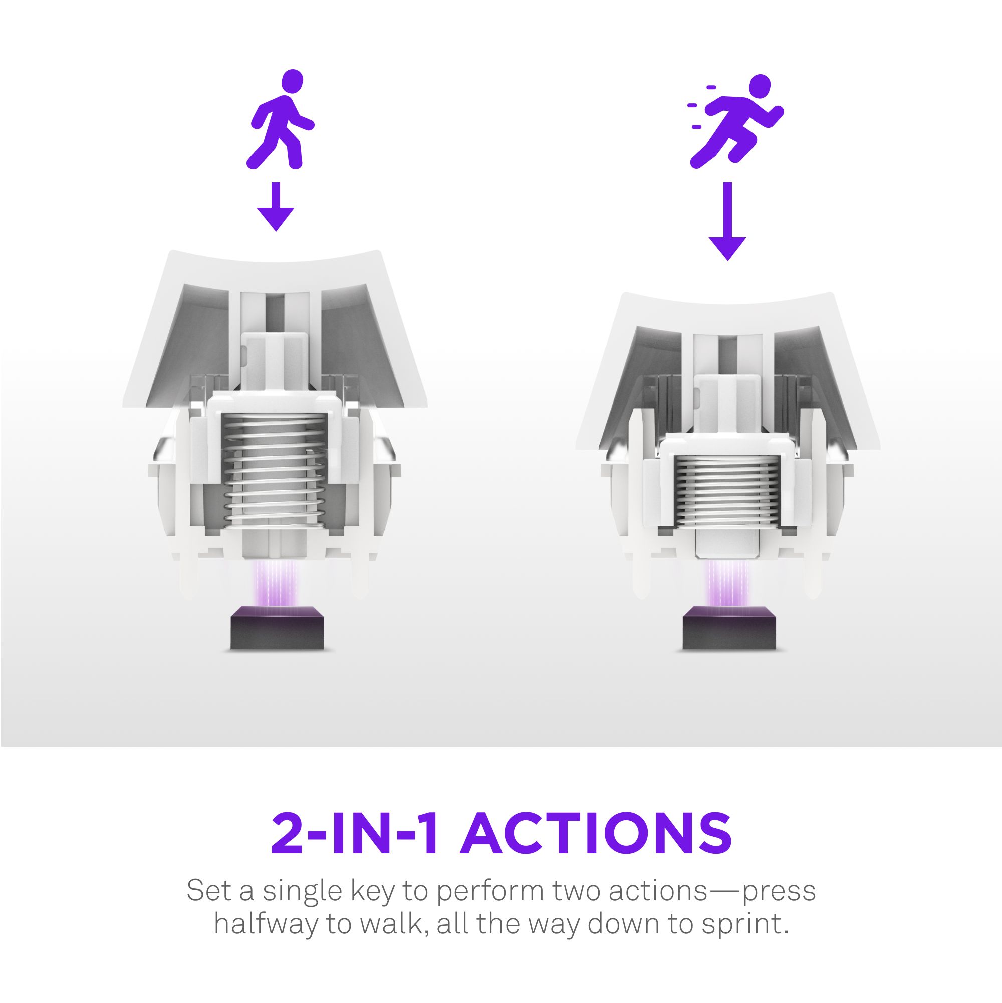 2-IN-1 ACTIONS: Set a single key to perform two actions - press halfway to walk and all the way down to sprint.
