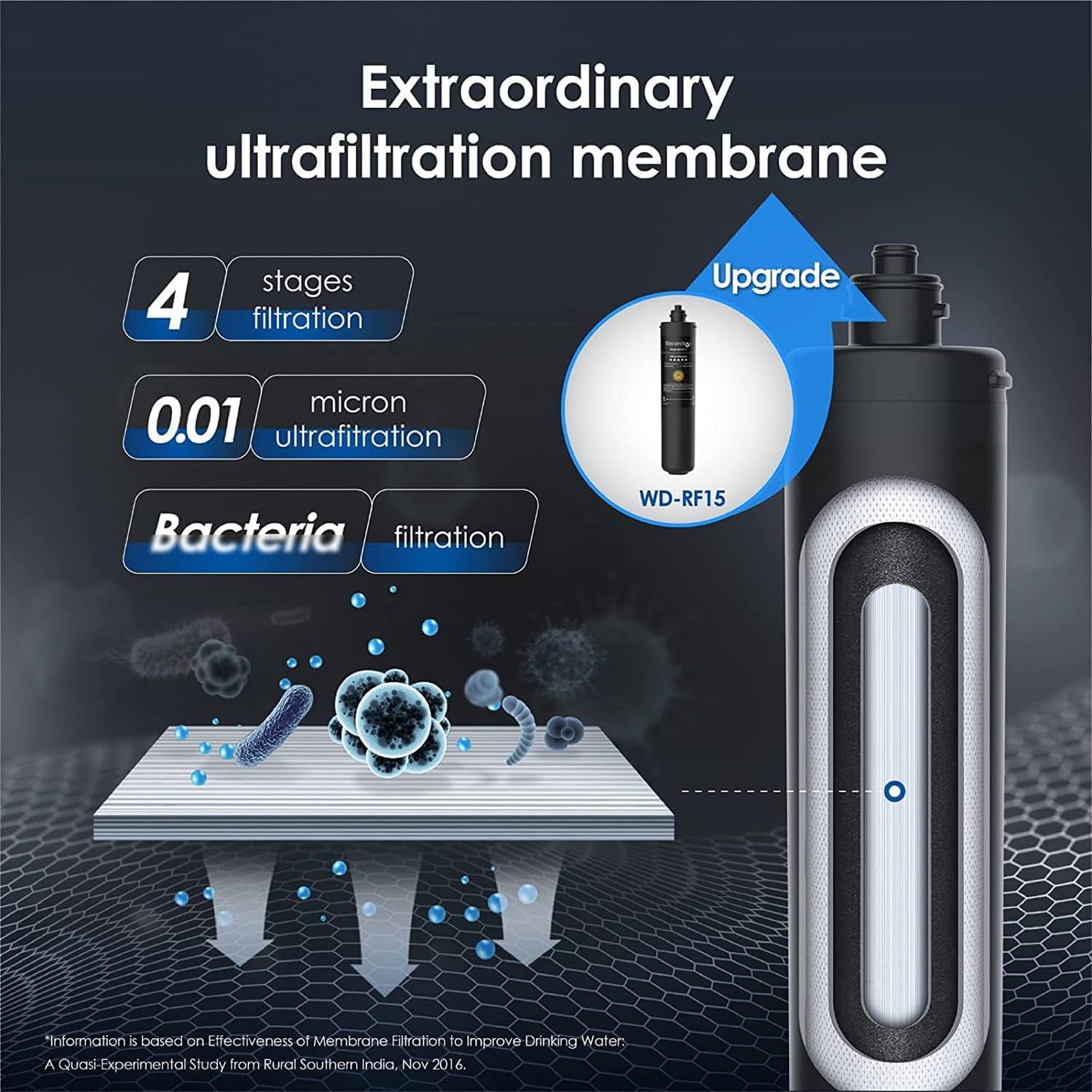 Extraordinary ultrafiltration membrane 4 stages filtration Upgrade micron 0.01 ultrafiltration Bacteria filtration WD-RF15 Information is based on Effectiveness of Membrane Filtration to Improve Drinking Water A Quasi Experimental Study from Rural Southern India Nov 2016.