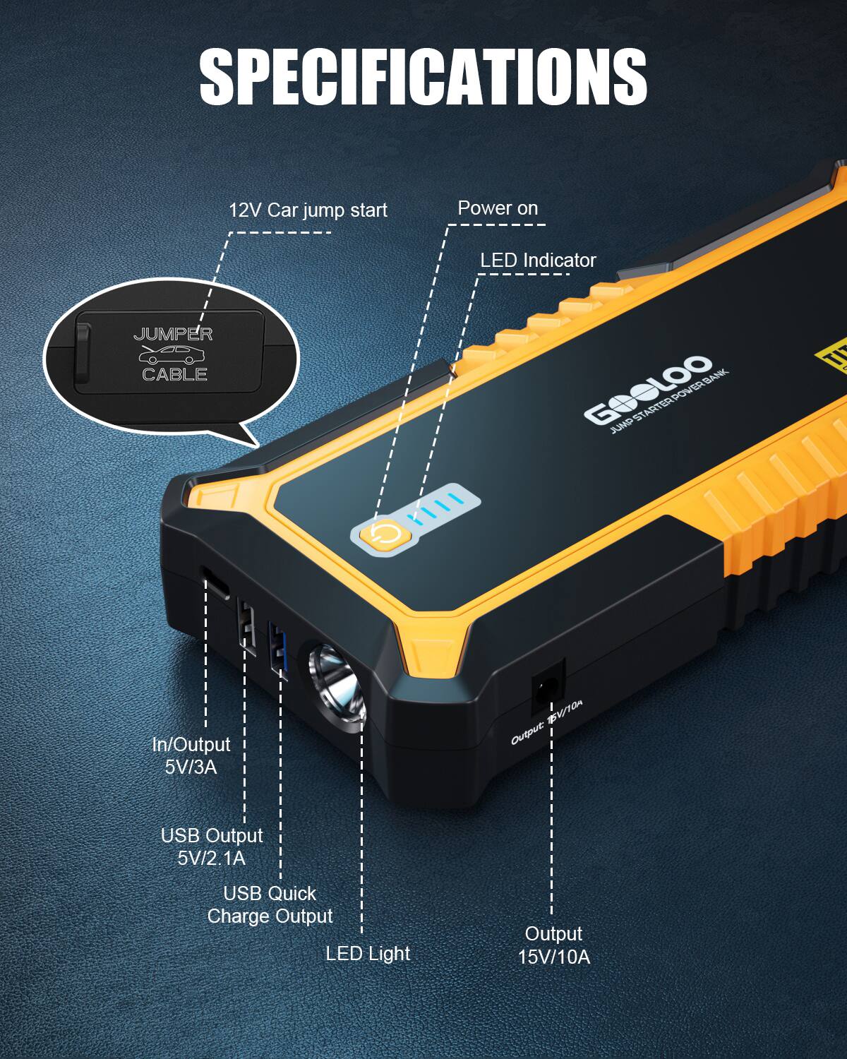 **SPECIFICATIONS**

- 12V Car jump start
- Power on LED Indicator
- JUMPER CABLE
- In/Output 5V/3A
- USB Output 5V/2.1A
- USB Quick Charge Output
- LED Light
- Output 15V/10A