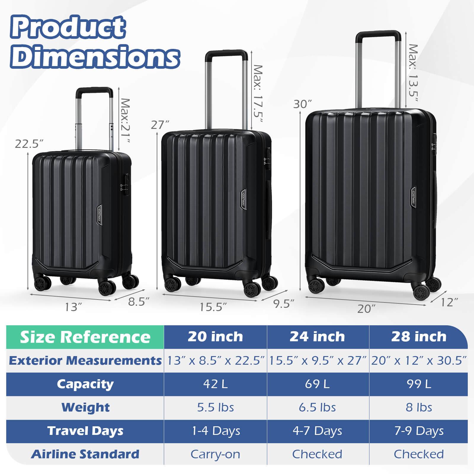 Product Dimensions  
Max: 21" 27" 30"  
Max: 17.5" 13.5"  
Max: 13" 8.5" 15.5" 9.5" 20" 12"  

Size Reference  
20 inch  
24 inch  
28 inch  

Exterior Measurements  
13" X 8.5" X 22.5"  
15.5" X 9.5" X 27"  
20" X 12" X 30.5"  

Capacity  
Weight  
Travel Days  
Airline Standard  

42 L  
5.5 lbs  
1-4 Days  
Carry-on  

69 L  
6.5 lbs  
4-7 Days  
Checked  

99 L  
8 lbs  
7-9 Days  
Checked