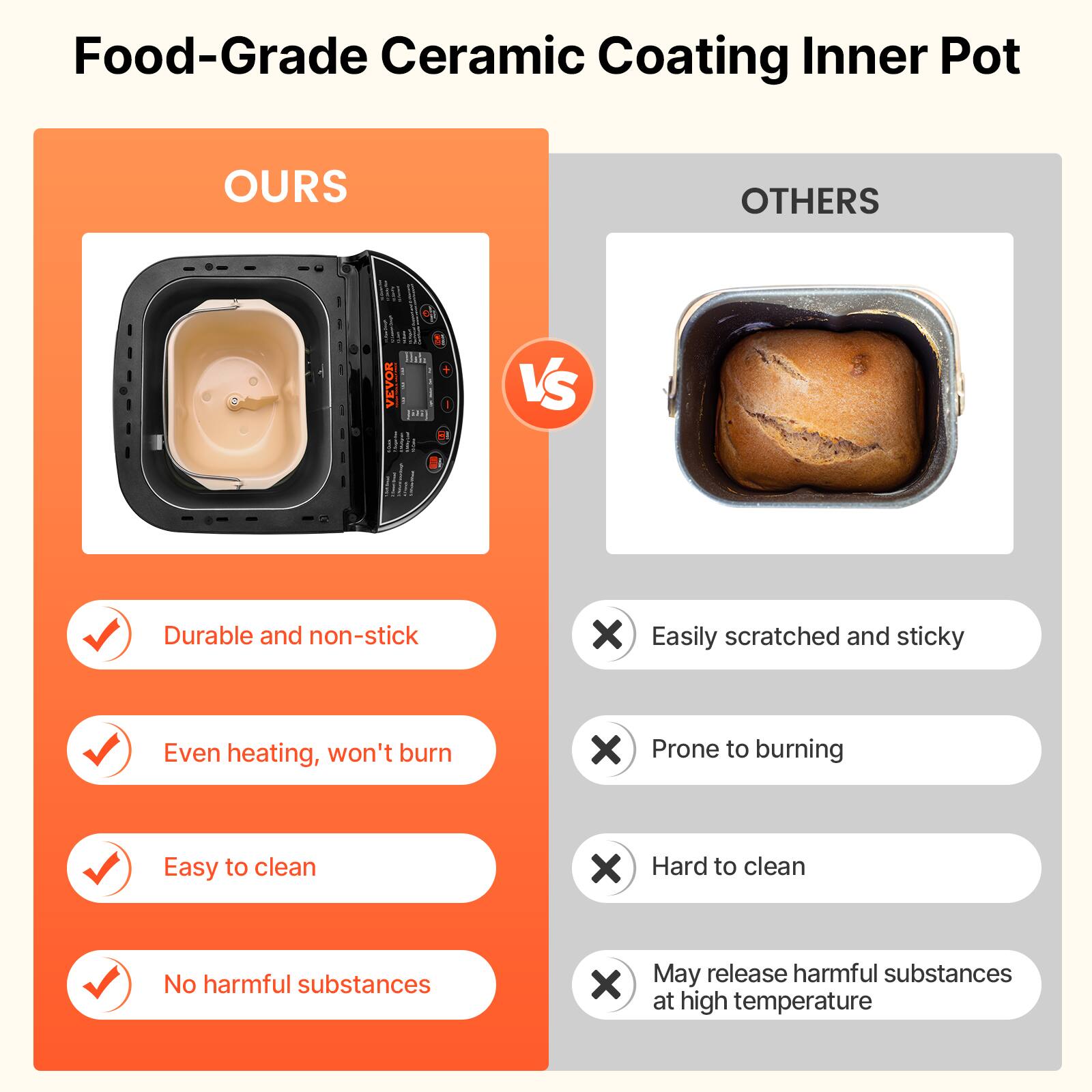 Food-Grade Ceramic Coating Inner Pot

OURS
- Durable and non-stick
- Even heating, won't burn
- Easy to clean
- No harmful substances

OTHERS
- Easily scratched and sticky
- Prone to burning
- Hard to clean
- May release harmful substances at high temperature