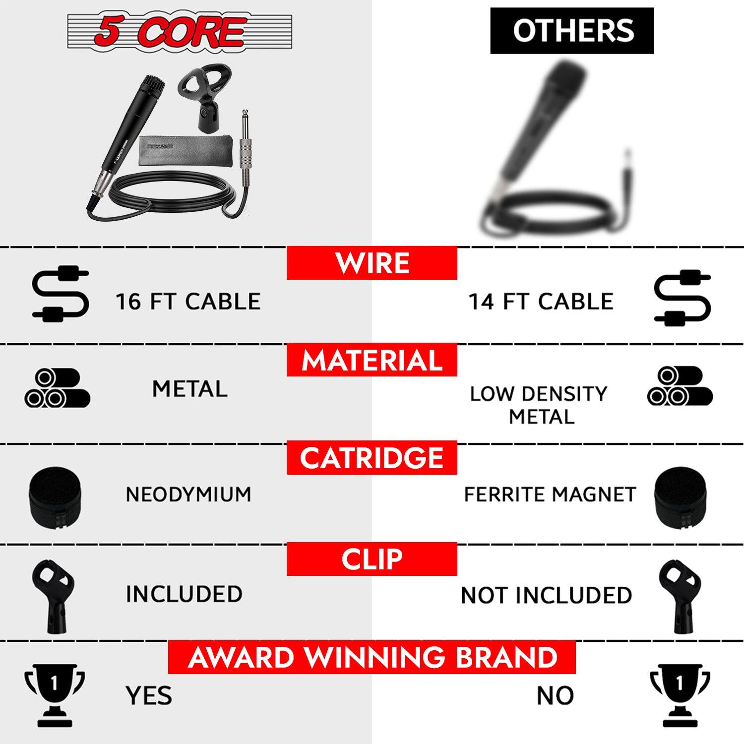 Here is the corrected and grouped text from the image:

- **5 Core**
- **Others**
- **Wire**
  - 16 FT Cable
  - 14 FT Cable
- **Material**
  - Metal
  - Low Density Metal
- **Cartridge**
  - Neodymium Ferrite Magnet Included
- **Clip**
  - Not Included
- **Award Winning Brand**
  - Yes
  - No