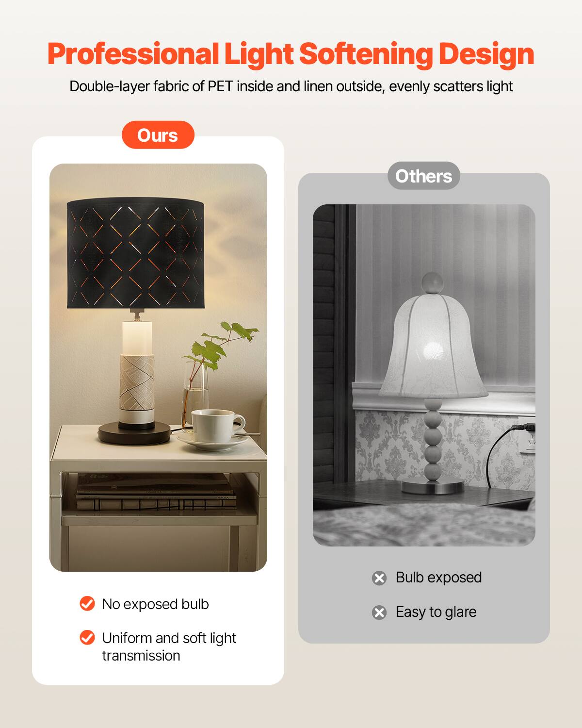 Professional Light Softening Design

Double-layer fabric of PET inside and linen outside, evenly scatters light

Ours

- No exposed bulb
- Uniform and soft light transmission

Others

- Bulb exposed
- Easy to glare