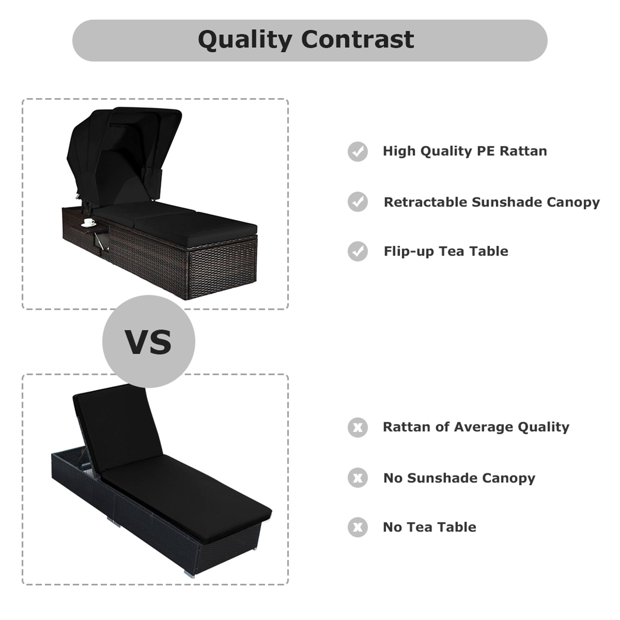 Quality Contrast
High Quality PE Rattan
Retractable Sunshade Canopy
Flip-up Tea Table
Vs
Rattan of Average Quality
No Sunshade Canopy
No Tea Table