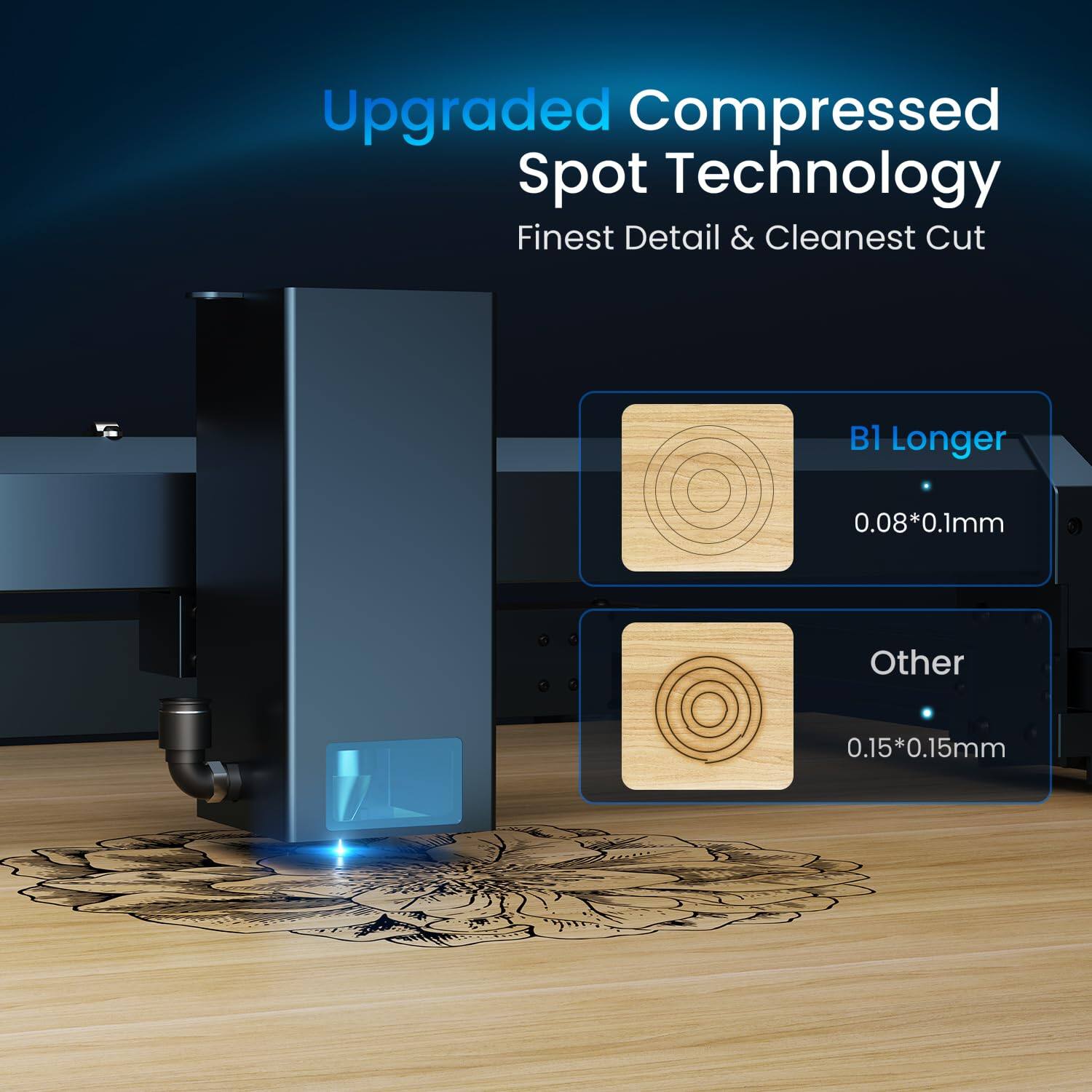 Upgraded Compressed Spot Technology  
Finest Detail & Cleanest Cut  

B1 Longer  
0.08*0.1mm  

Other  
0.15*0.15mm