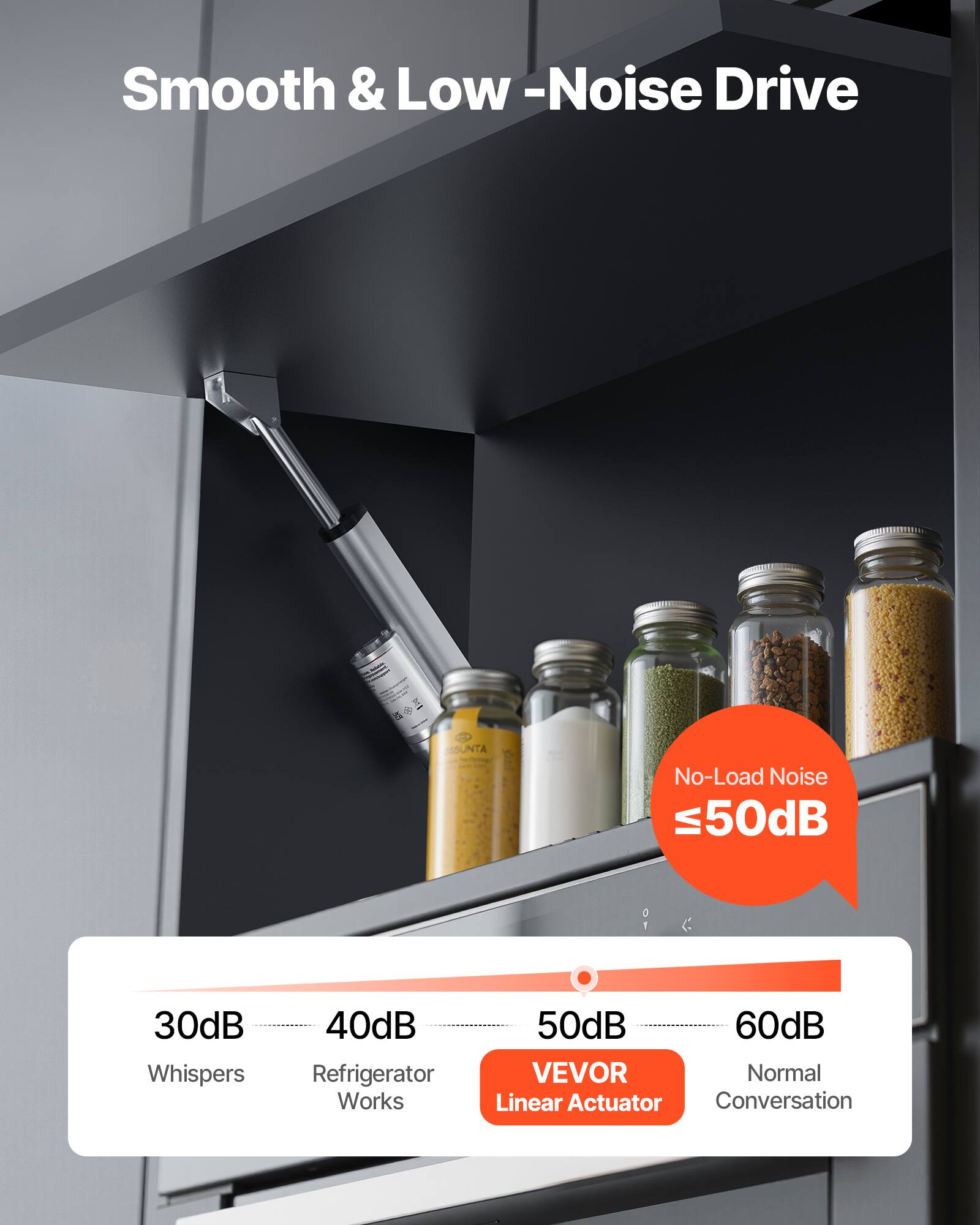 Smooth & Low-Noise Drive

+ I 0% SUNTA No-Load Noise ≤50dB

30dB Whispers
40dB Refrigerator Works
50dB VEVO Linear Actuator
60dB Normal Conversation