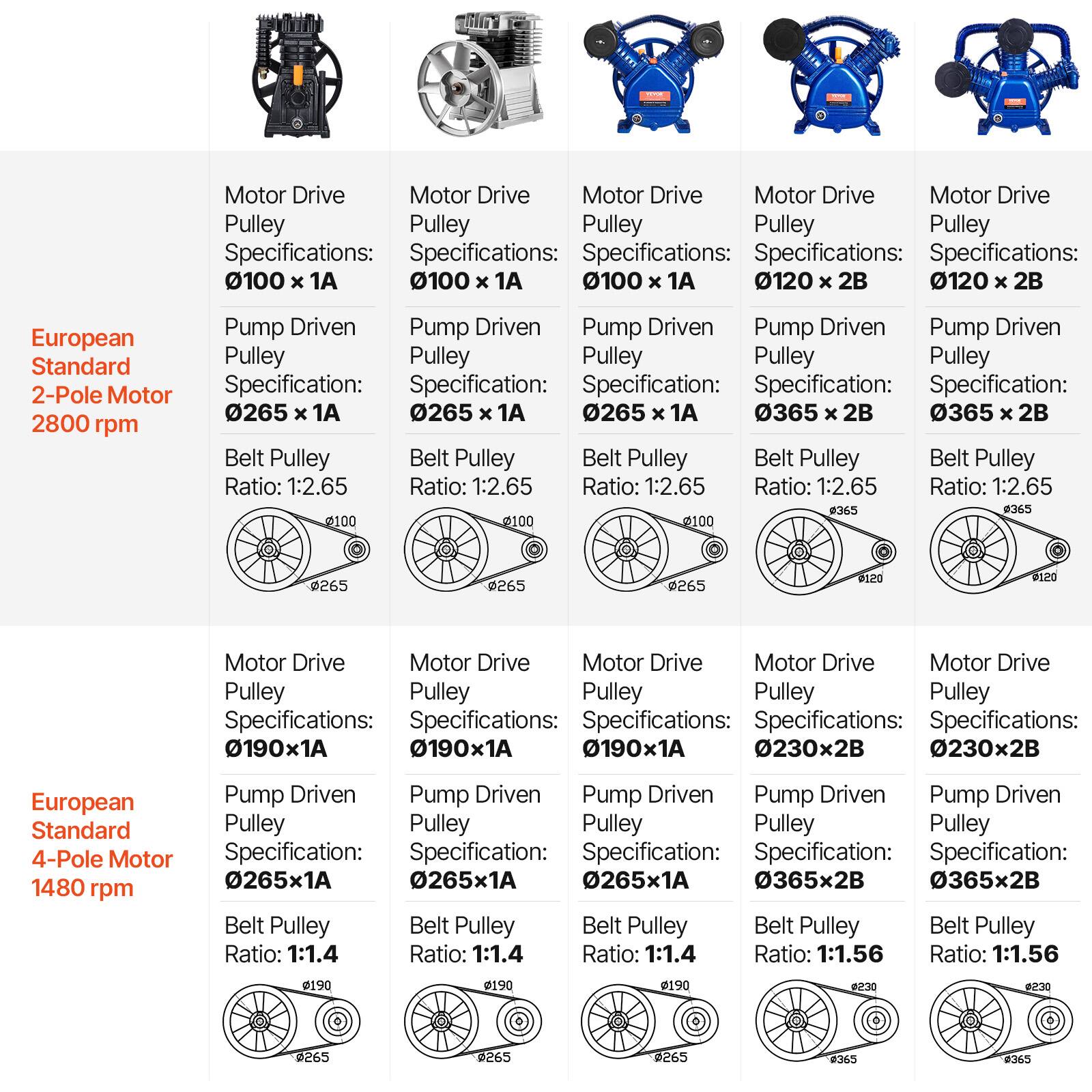 Motor Drive Pulley Specifications:
- 0100 x 1A
- 0100 x 1A
- 0100 x 1A
- 0120 x 2B
- 0120 x 2B

Pump Driven Pulley Specification:
- 0265 x 1A
- 0265 x 1A
- 0265 x 1A
- 0365 x 2B
- 0365 x 2B

Belt Pulley Ratio:
- 1:2.65
- 1:2.65
- 1:2.65
- 1:2.65
- 1:2.65

European Standard 2-Pole Motor 2800 rpm

Motor Drive Pulley Specifications:
- 0190 x 1A
- 0190 x 1A
- 0190 x 1A
- 0230 x 2B
- 0230 x 2B

Pump Driven Pulley