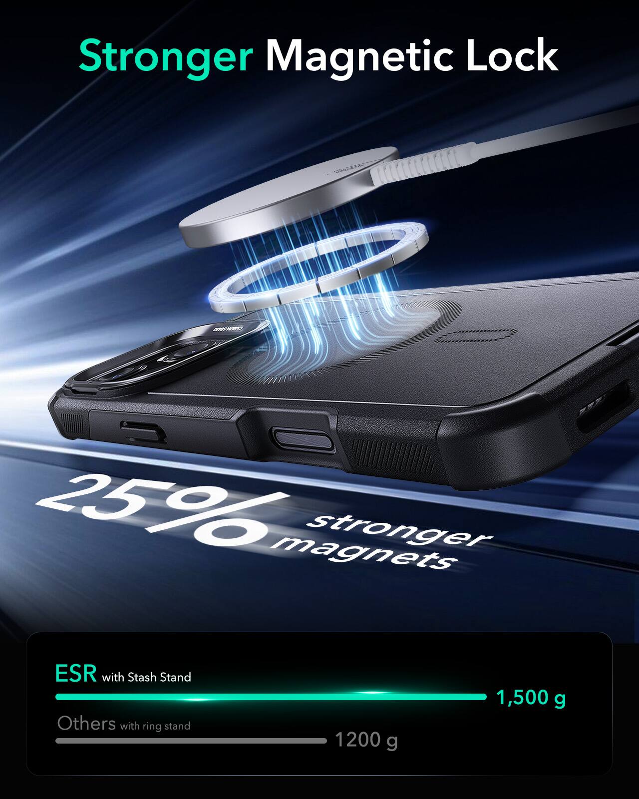 Stronger Magnetic Lock: 25% stronger magnets with ESR and Stash Stand. Others with ring stand: 1200 g and 1,500 g.