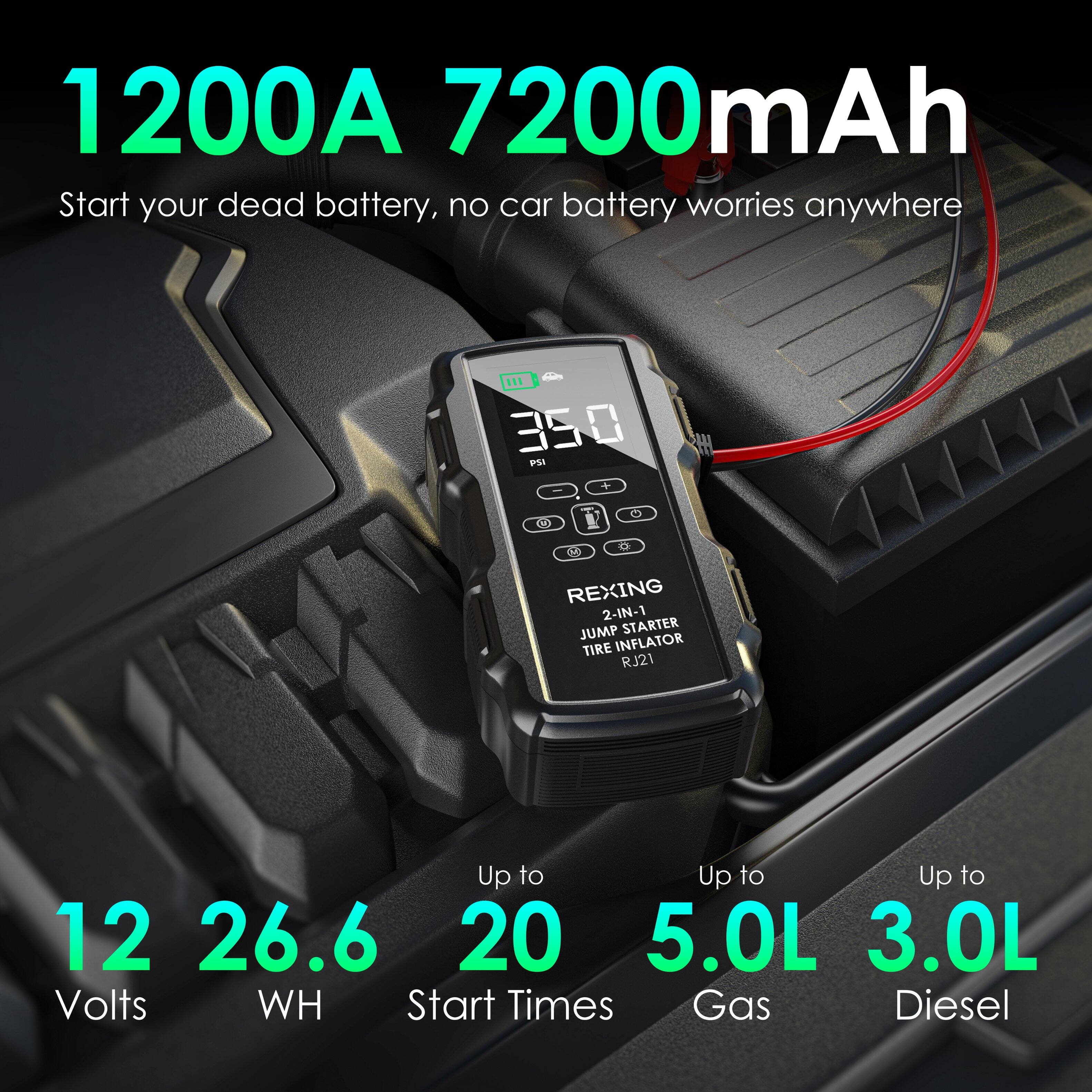 1200A 7200mAh Start your dead battery, no car battery worries anywhere ... 350 PS + C - a D C REXING 2-IN-1 JUMP STARTER TIRE INFLATOR RJ21

Up to 12 Volts
Up to 26.6 WH
Up to 20 Start Times
Up to 5.0L Gas
Up to 3.0L Diesel