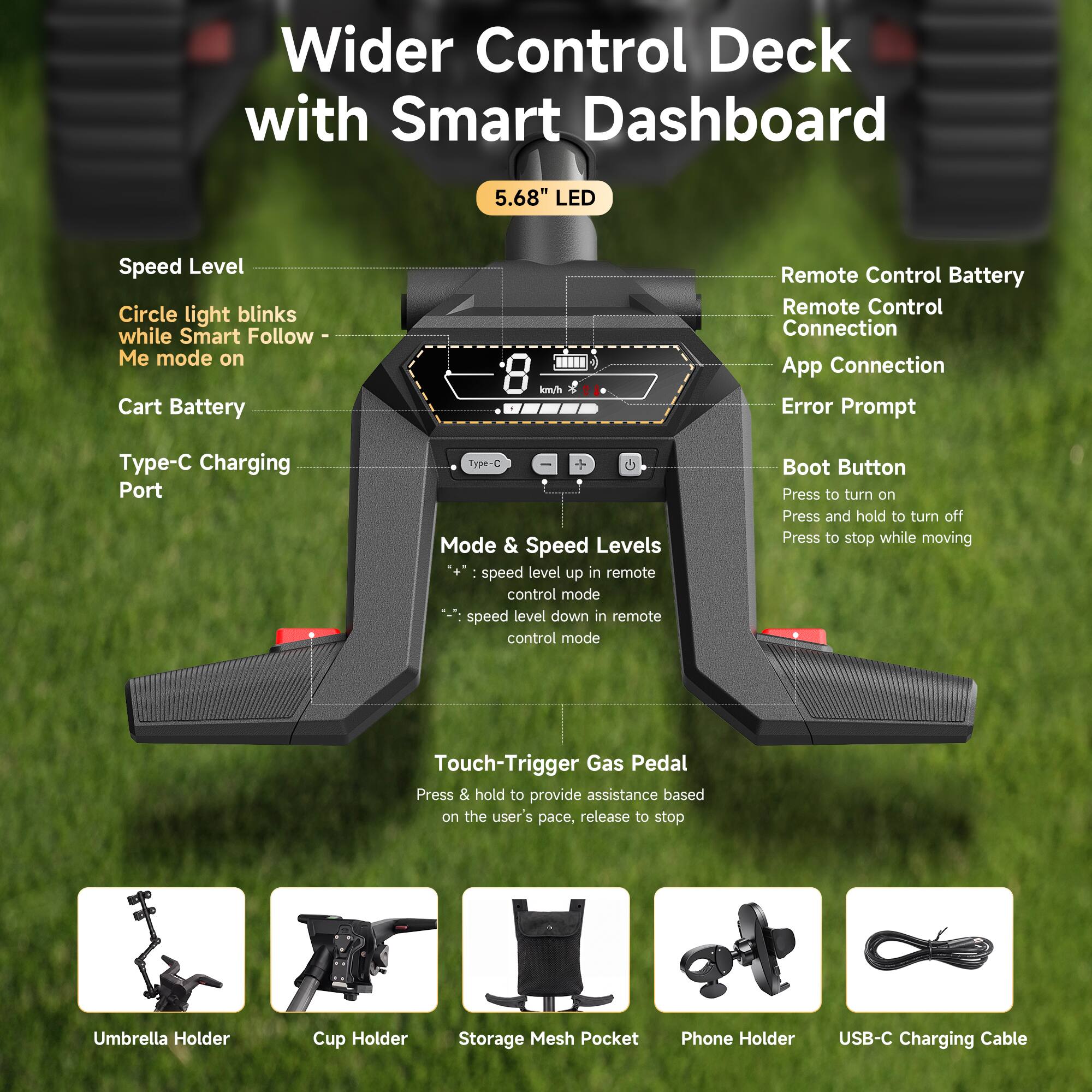 Wider Control Deck with Smart Dashboard

5.68" LED

Speed Level
- Circle light blinks while Smart Follow Me mode on

Cart Battery

Type-C Charging Port

Mode & Speed Levels
- ++: speed level up in remote control mode
- --: speed level down in remote control mode

Boot Button
- Press to turn on
- Press and hold to turn off
- Press to stop while moving

Touch-Trigger Gas Pedal
- Press & hold to provide assistance based on the user's pace, release to stop

Remote Control Battery
- Remote Control Connection
- App Connection
- Error Prompt

Umbrella Holder
Cup Holder
Storage Mesh Pocket
Phone Holder
USB-C Charging Cable