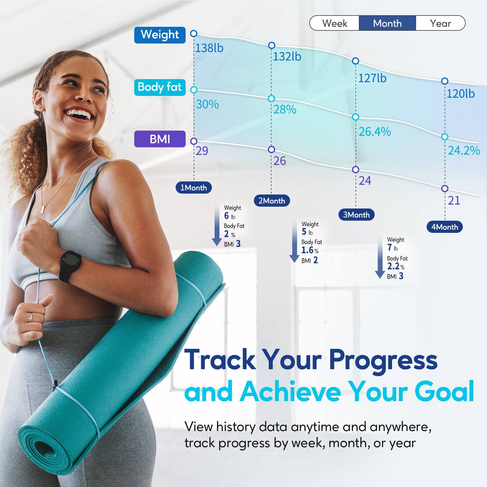 Track Your Progress and Achieve Your Goal: View history data anytime and anywhere, track progress by week, month, or year.