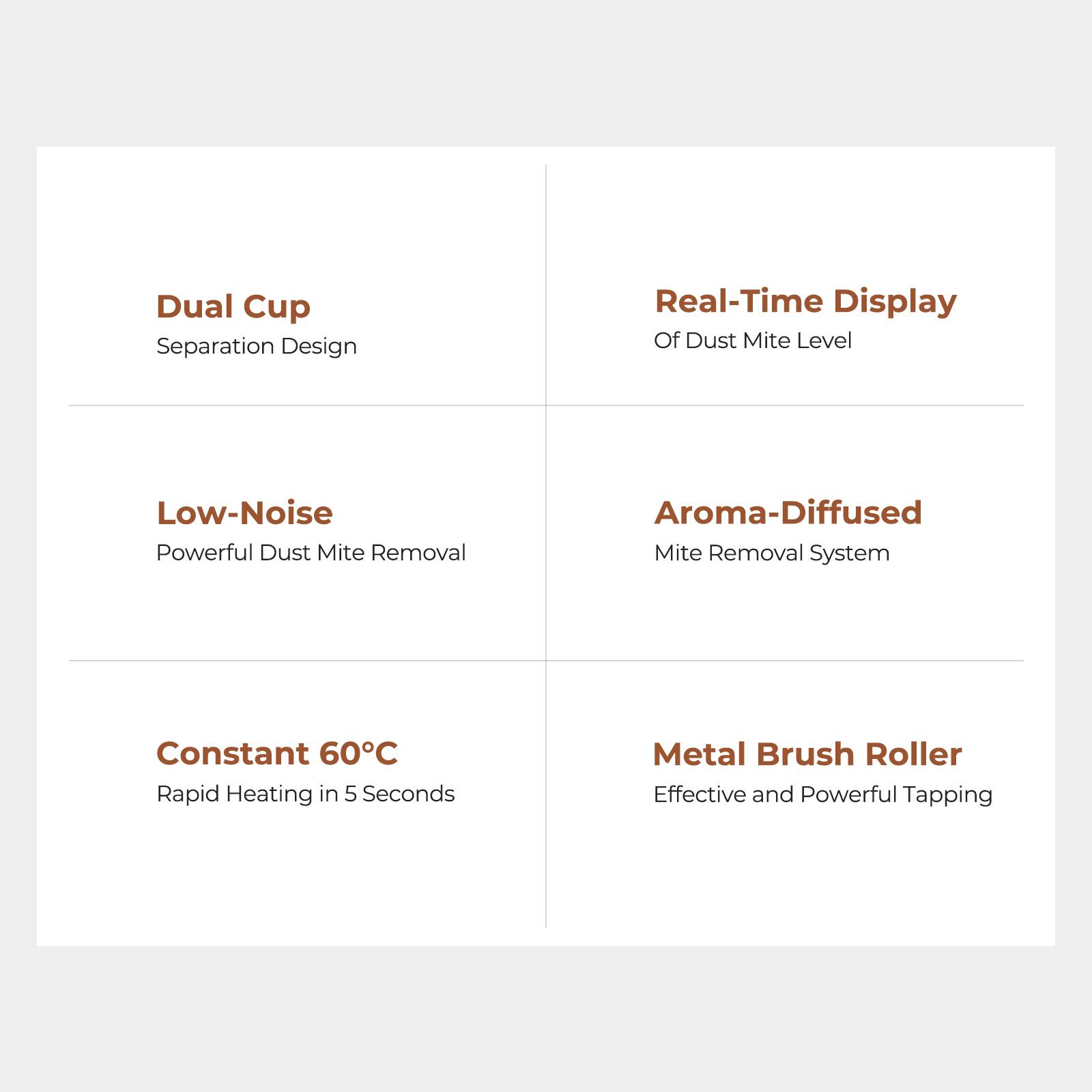 The text on the image can be grouped and corrected as follows:

1. Dual Cup Separation Design
2. Real-Time Display Of Dust Mite Level
3. Low-Noise
4. Powerful Dust Mite Removal
5. Aroma-Diffused Mite Removal System
6. Constant 60C
7. Rapid Heating in 5 Seconds
8. Metal Brush Roller
9. Effective and Powerful Tapping