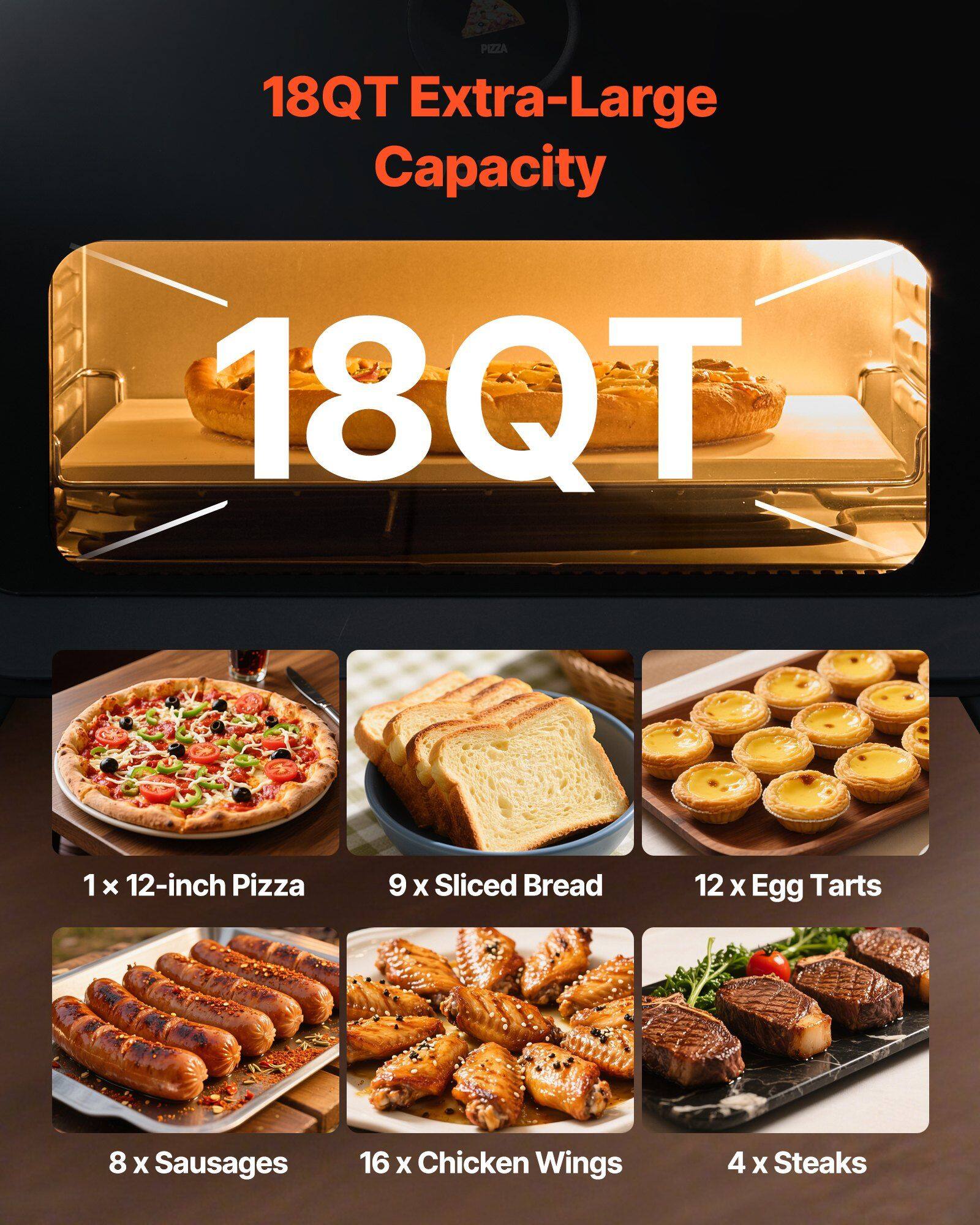18QT Extra-Large Capacity

1 x 12-inch Pizza  
9 x Sliced Bread  
12 x Egg Tarts  
8 x Sausages  
16 x Chicken Wings  
4 x Steaks