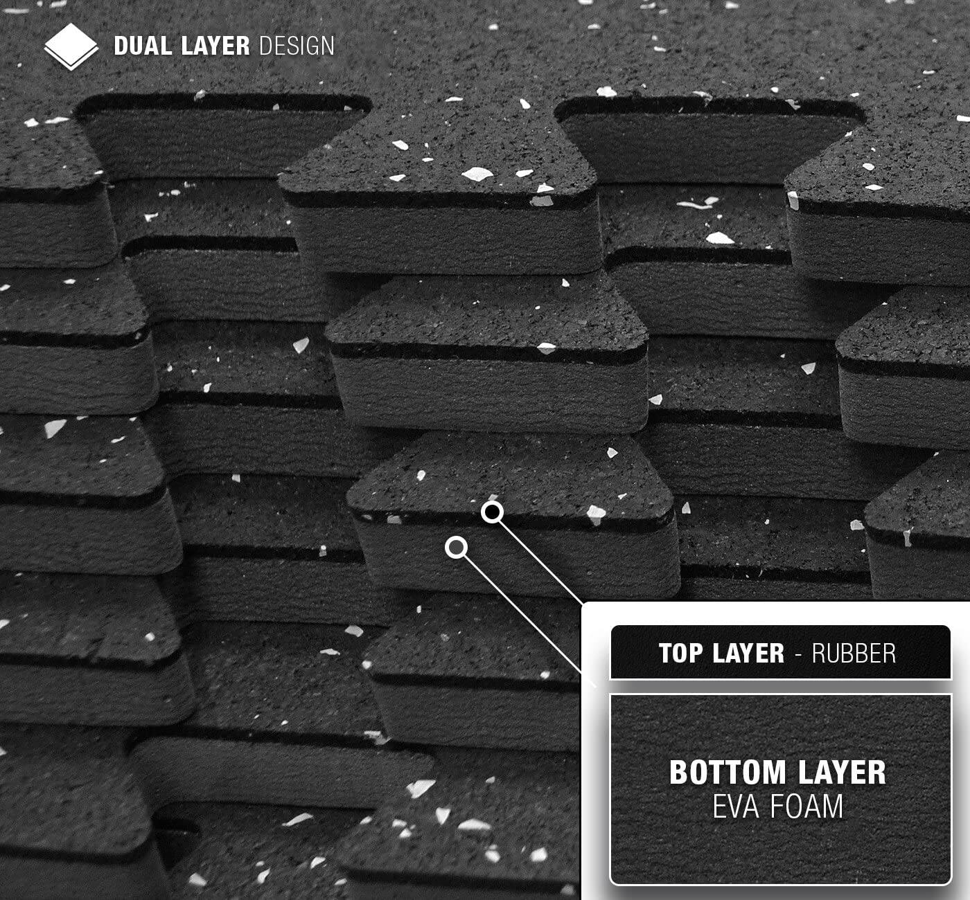 DUAL LAYER DESIGN

TOP LAYER - RUBBER

BOTTOM LAYER
EVA FOAM