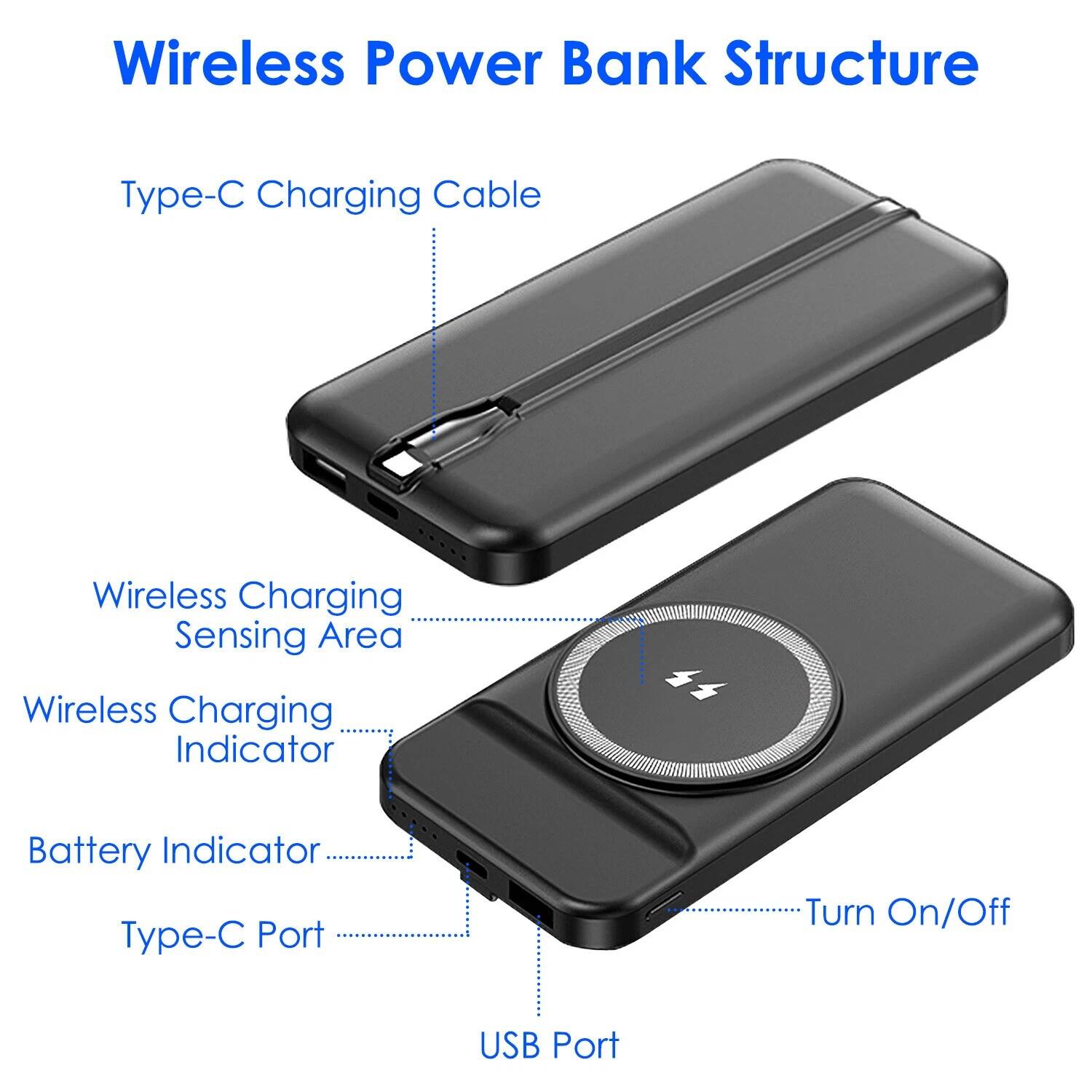 Wireless Power Bank Structure

- Type-C Charging Cable
- Wireless Charging Sensing Area
- Wireless Charging Indicator
- Battery Indicator
- Type-C Port
- USB Port
- Turn On/Off
