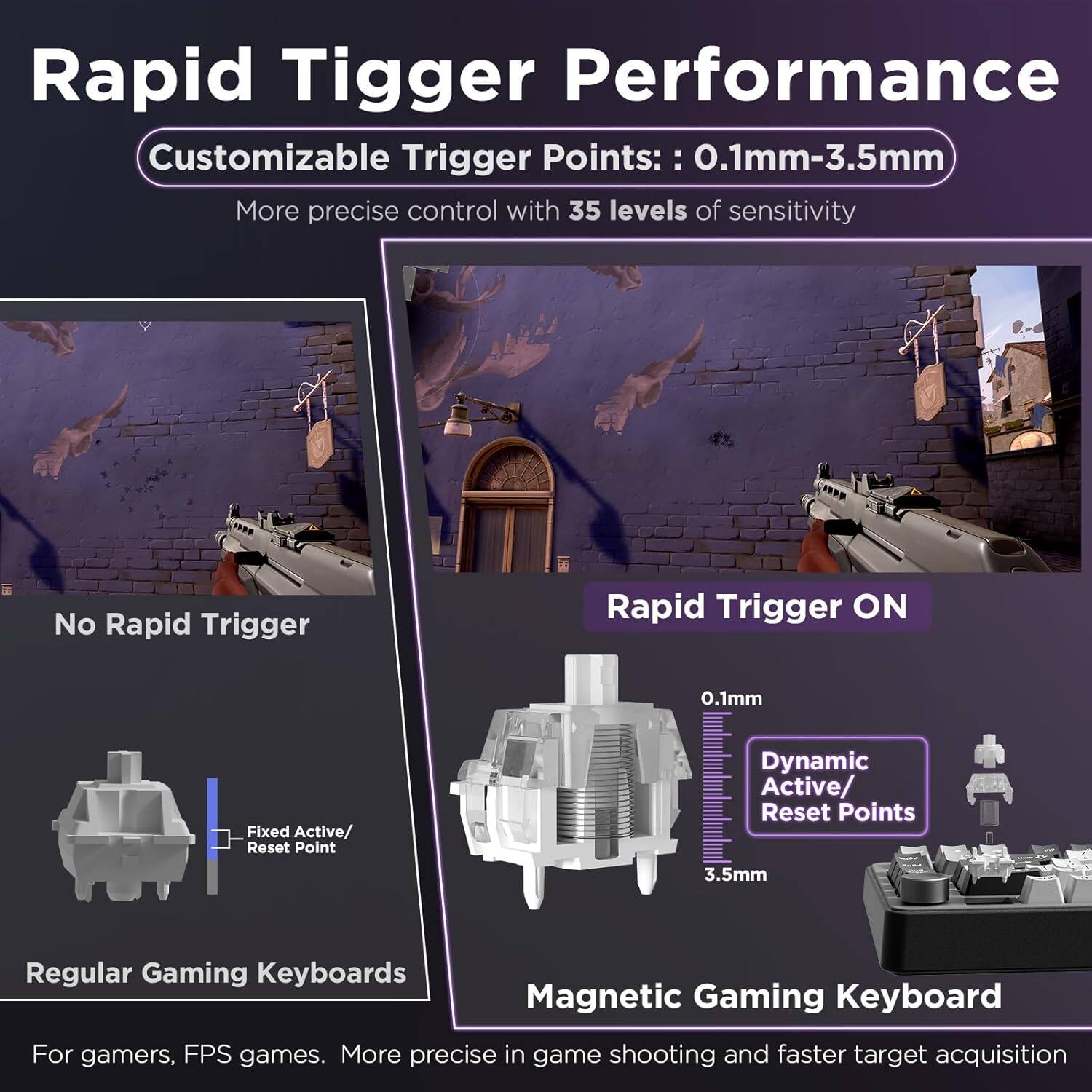 Rapid Trigger Performance: Customizable Trigger Points: 0.1mm-3.5mm

More precise control with 35 levels of sensitivity

No Rapid Trigger

Rapid Trigger ON

Fixed Active/ Reset Point

Dynamic Active/ Reset Points

Regular Gaming Keyboards

Magnetic Gaming Keyboard

For gamers, FPS games. More precise in-game shooting and faster target acquisition.