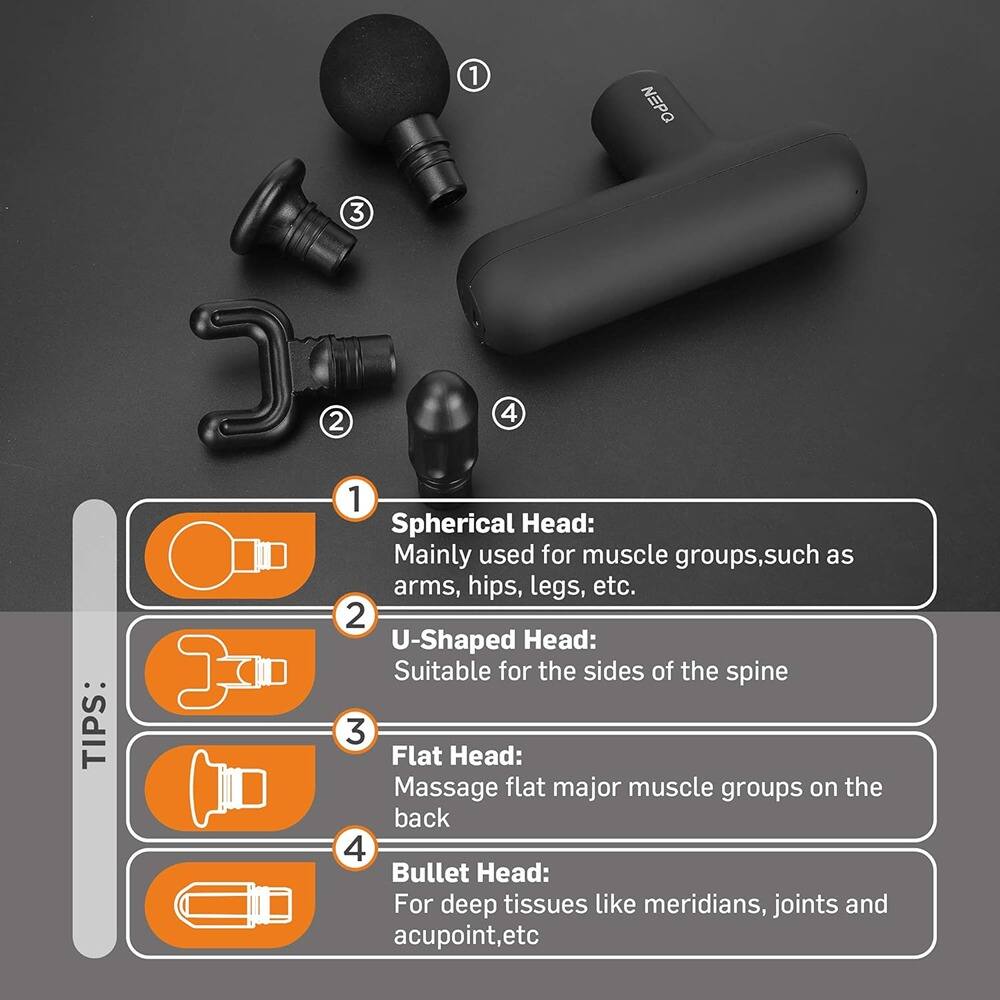 Sure, here is the corrected and grouped text:

---

**TIPS:**

1. **Spherical Head:**
   - Mainly used for muscle groups, such as arms, hips, legs, etc.

2. **U-Shaped Head:**
   - Suitable for the sides of the spine

3. **Flat Head:**
   - Massage flat major muscle groups on the back

4. **Bullet Head:**
   - For deep tissues like meridians, joints and acupoint, etc.

---