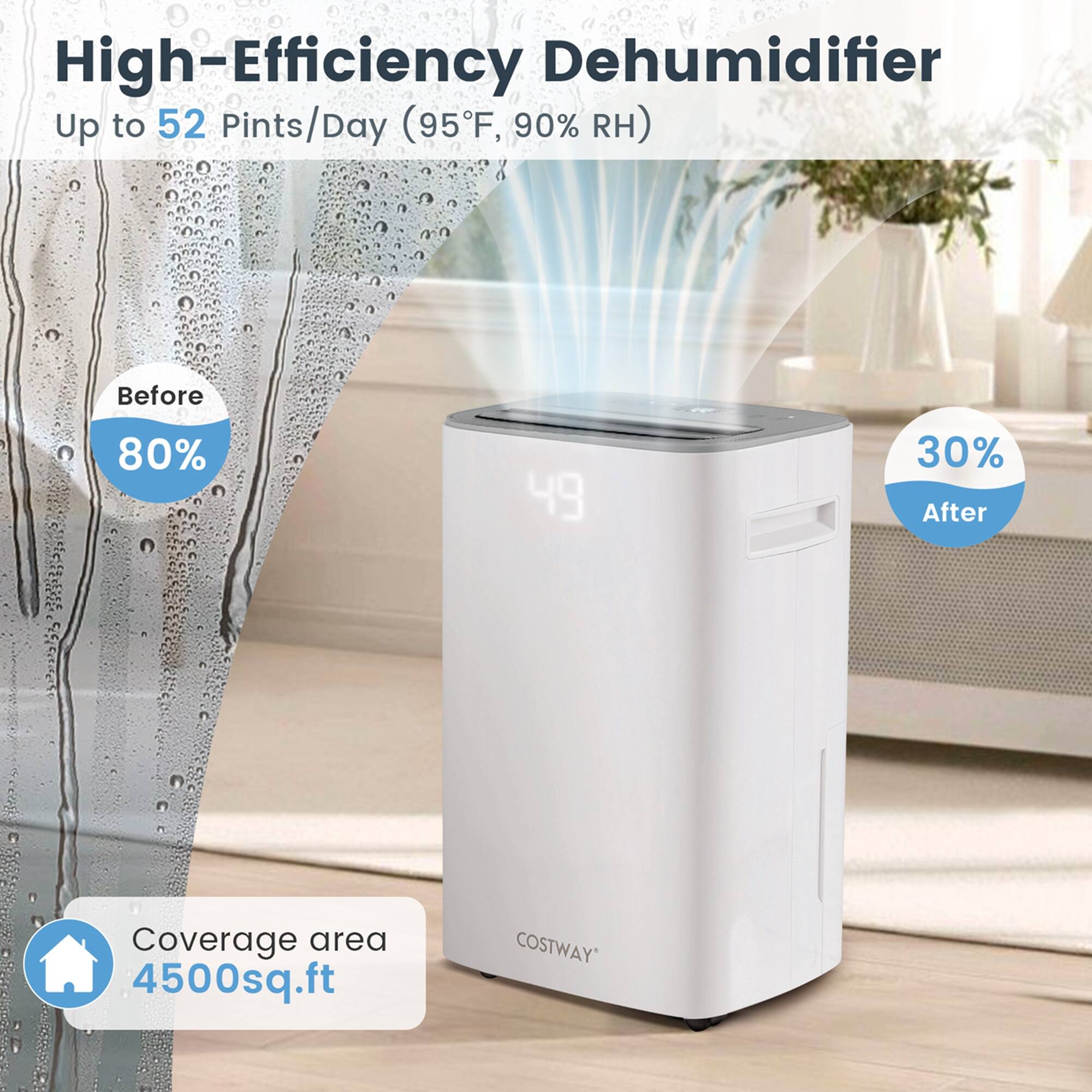 High-Efficiency Dehumidifier: Up to 52 Pints/Day (95F, 90% (Before 80% 49 30% After) Coverage area: 4500sq.ft. COSTWAY