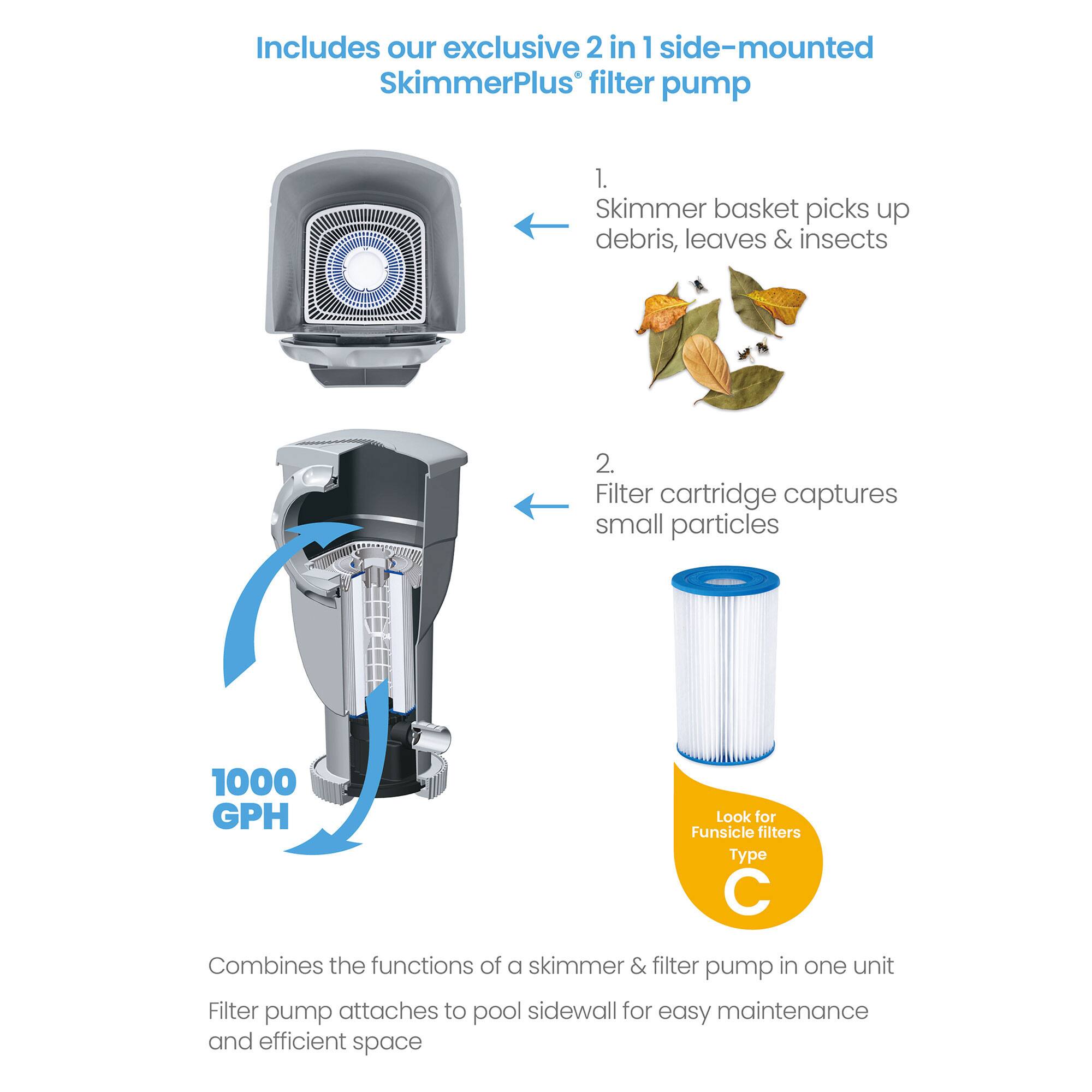 Includes our exclusive 2 in 1 side-mounted SkimmerPlus* filter pump

1. Skimmer basket picks up debris, leaves & insects
2. Filter cartridge captures small particles

1000 GPH

Combines the functions of a skimmer & filter pump in one unit
Filter pump attaches to pool sidewall for easy maintenance and efficient space

Look for Funsicle filters Type C
