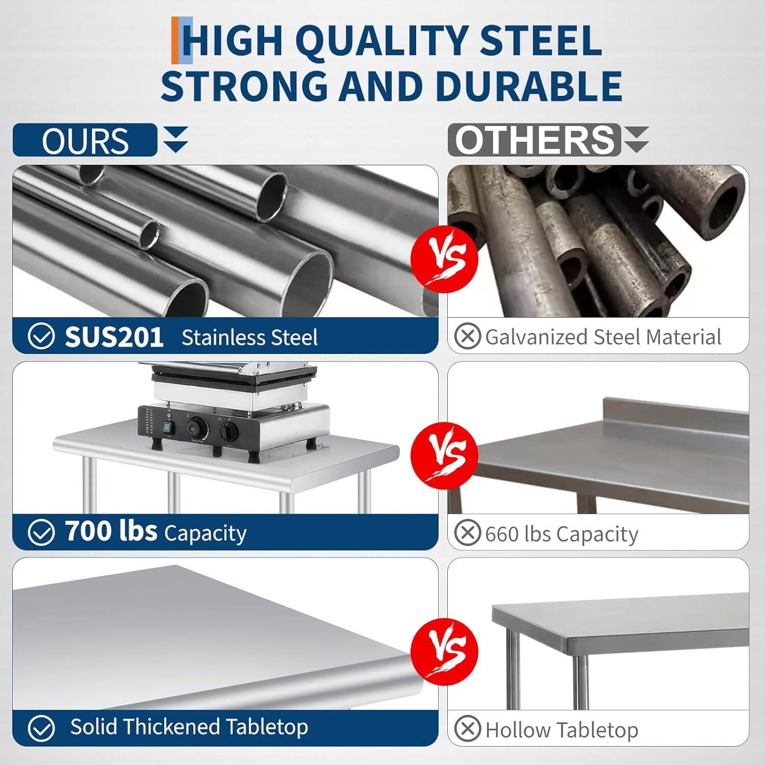**HIGH QUALITY STEEL  
STRONG AND DURABLE**

**OURS**  
- SUS201 Stainless Steel  
- 700 lbs Capacity  
- Solid Thickened Tabletop  

**VS**  

**OTHERS**  
- Galvanized Steel Material  
- 660 lbs Capacity  
- Hollow Tabletop