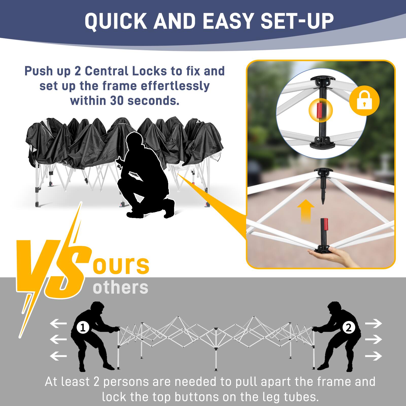 QUICK AND EASY SET-UP

Push up 2 Central Locks to fix and set up the frame effortlessly within 30 seconds.

VS ours others

At least 2 persons are needed to pull apart the frame and lock the top buttons on the leg tubes.