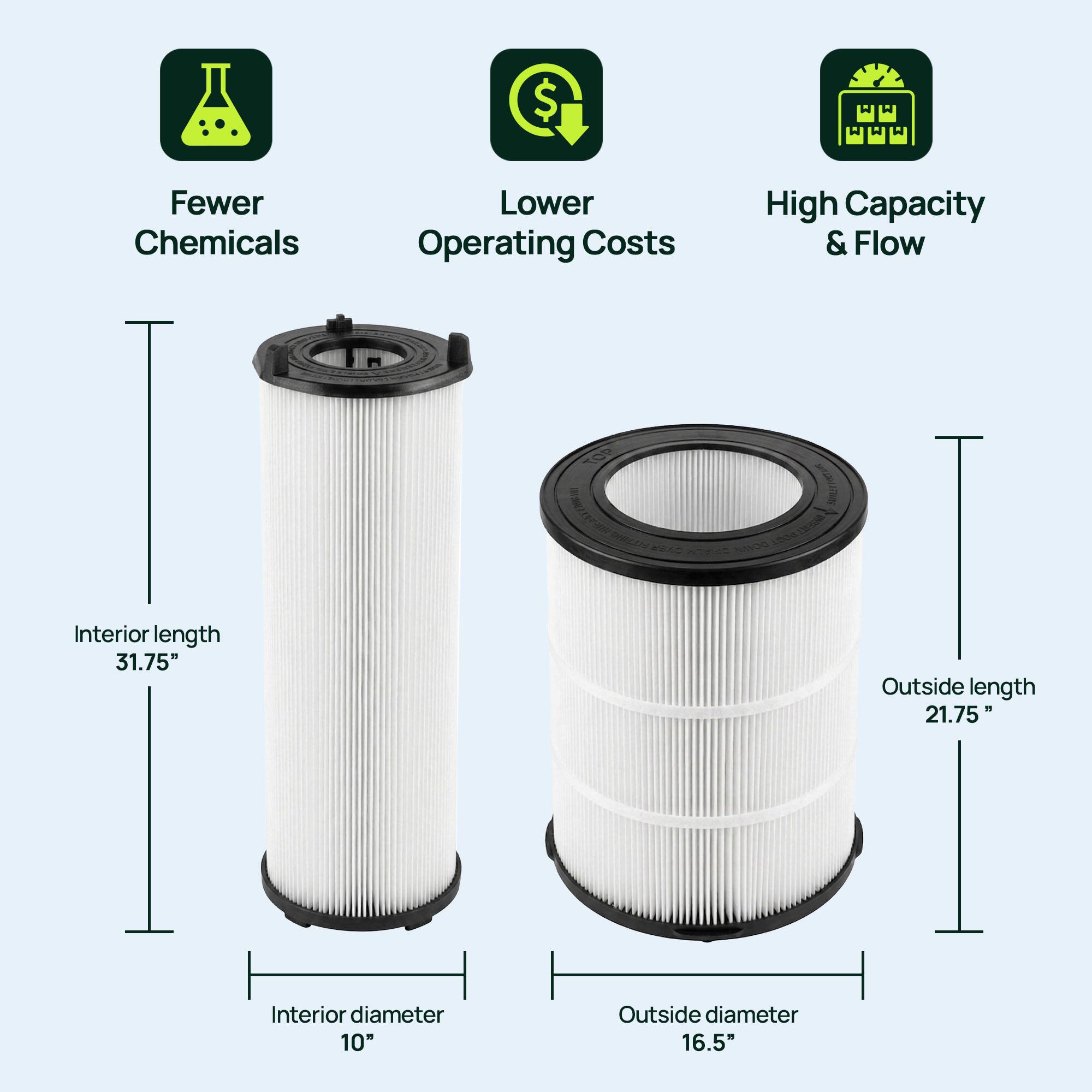 Fewer Chemicals  
Lower Operating Costs  
High Capacity & Flow  

TOP Interior length 31.75"  
Outside length 21.75"  
Interior diameter 10"  
Outside diameter 16.5"