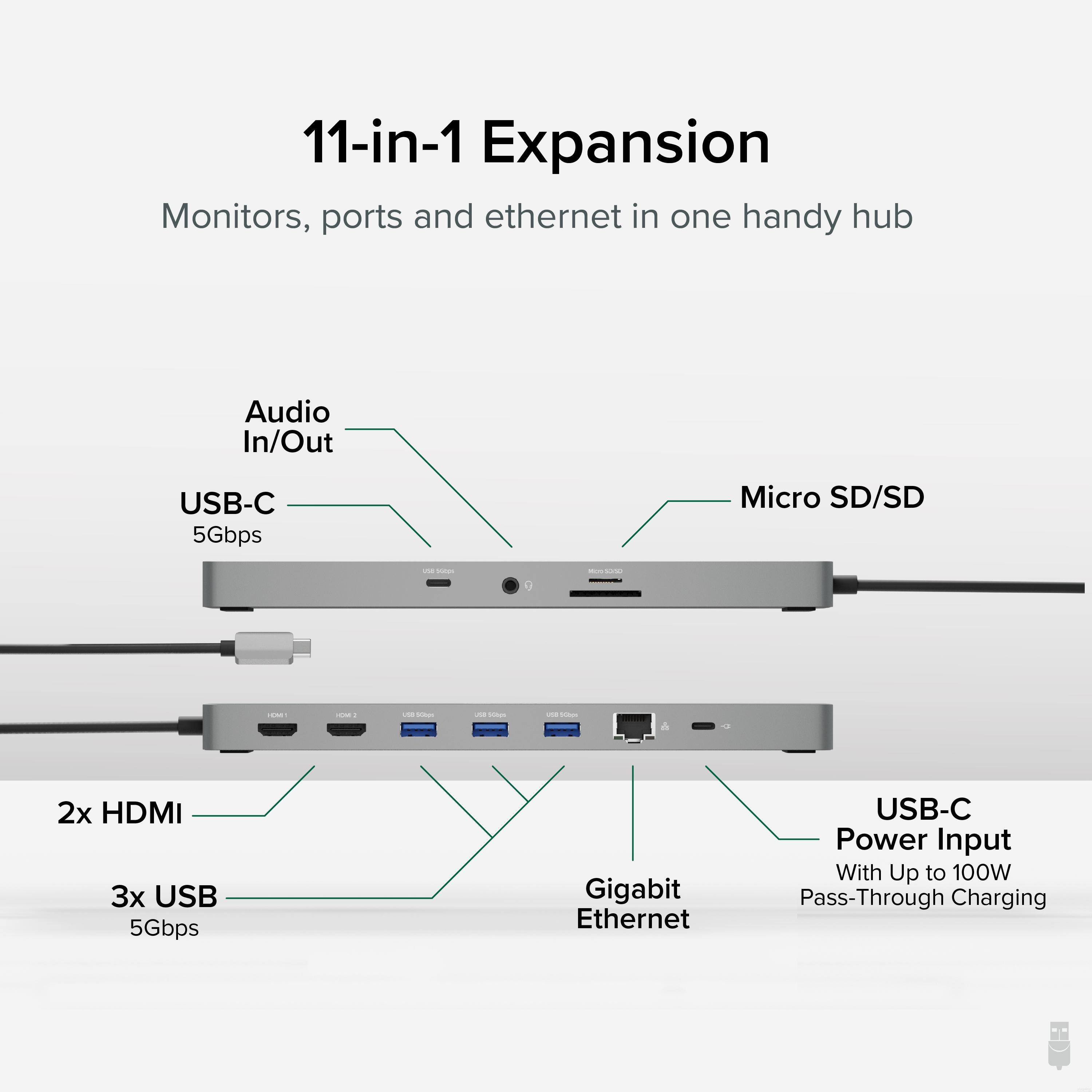11-in-1 Expansion Monitors, ports and ethernet in one handy hub Audio In/Out USB-C 5Gbps Micro SD/SD 2x HDMI 3x USB 5Gbps Gigabit Ethernet USB-C Power Input With Up to 100W Pass-Through Charging