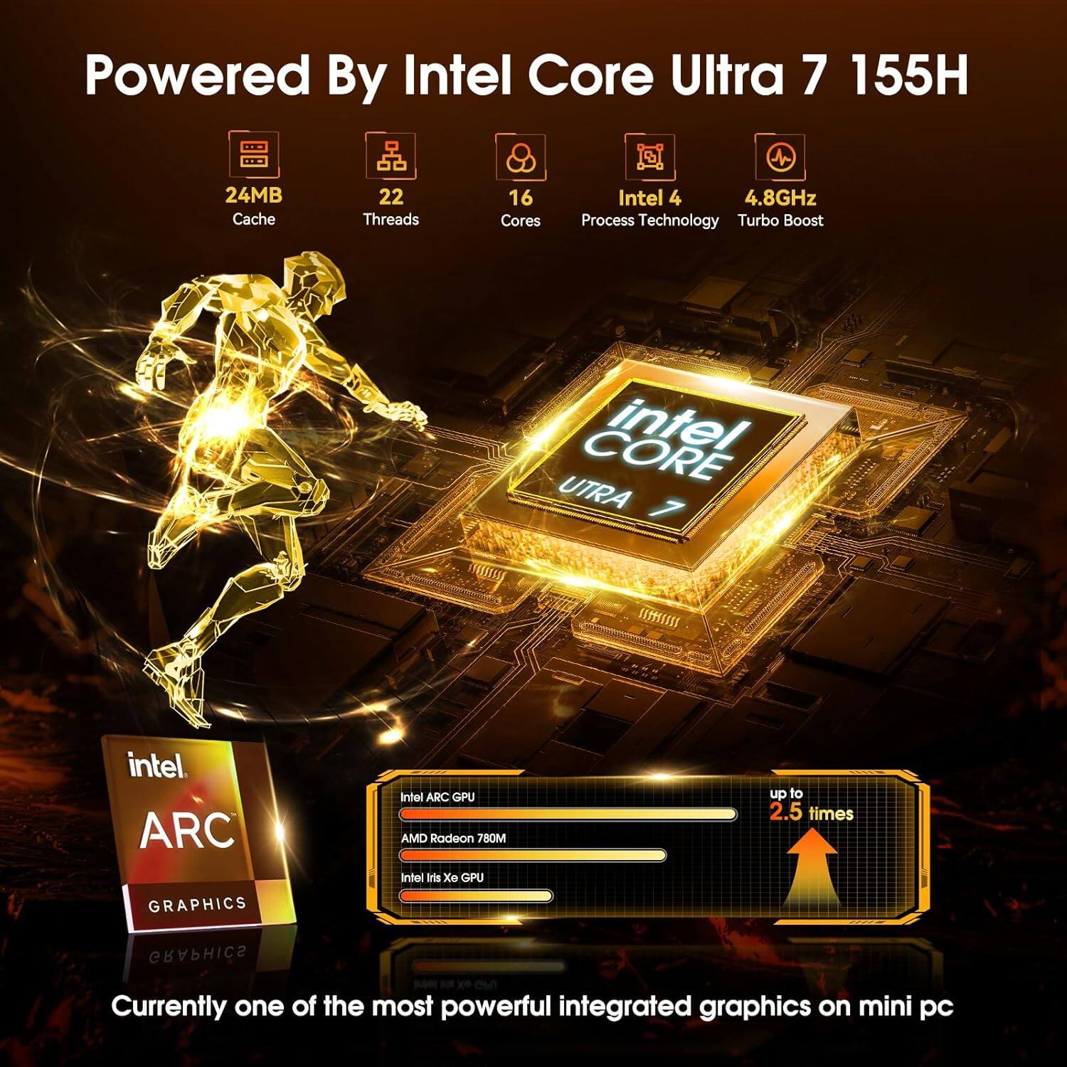 Powered By Intel Core Ultra 7 155H

- 24MB Cache
- 22 Threads
- 16 Cores
- Intel 4 Process Technology
- 4.8GHz Turbo Boost

Intel ARC Graphics
- Intel ARC GPU
- AMD Radeon 780M
- Intel Iris Xe GPU

up to 2.5 times

Currently one of the most powerful integrated graphics on mini pc