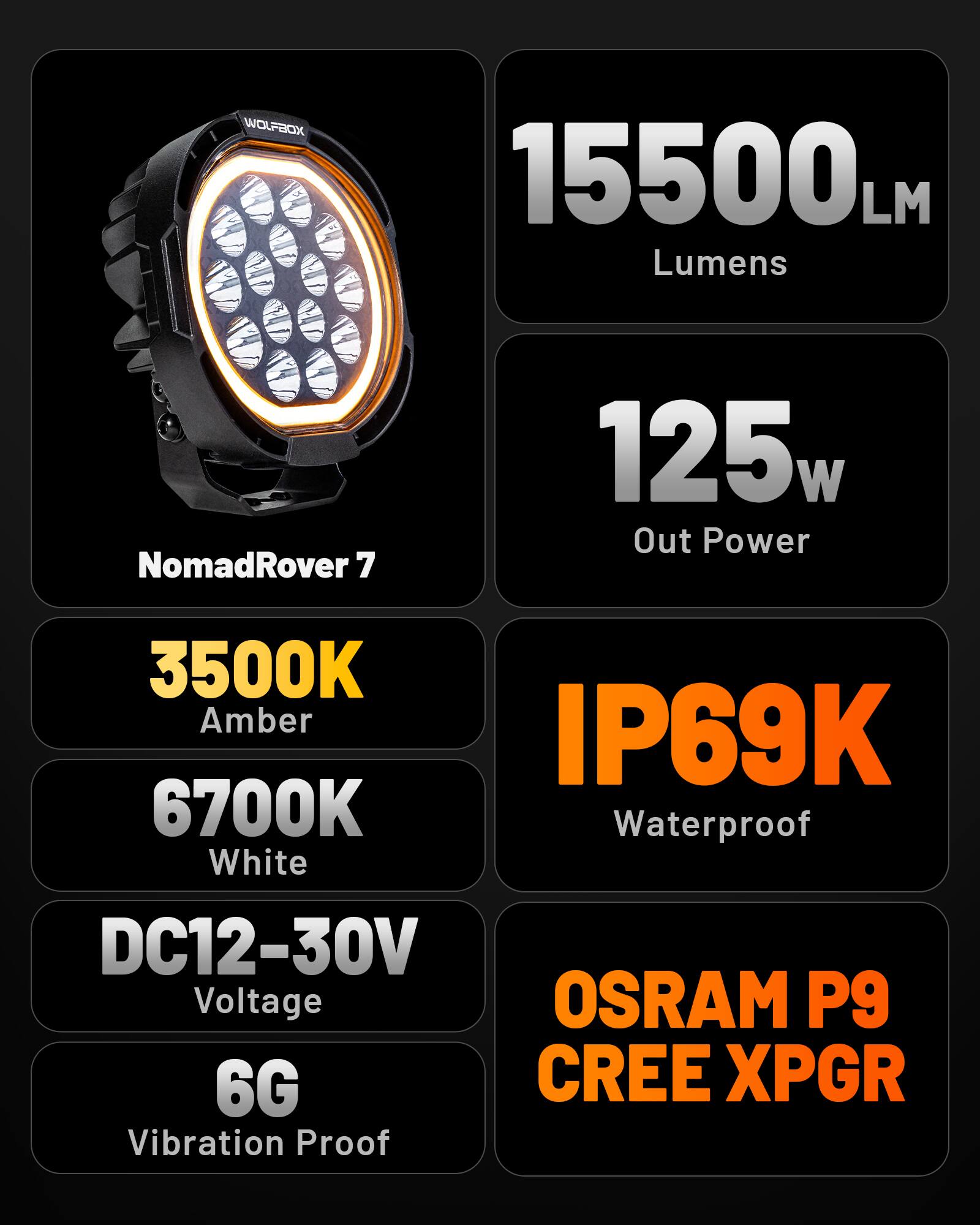 WOLFBOX 15500LM Lumens NomadRover 7 125w Out Power 3500K Amber 6700K White IP69K Waterproof DC12-30V Voltage 6G Vibration Proof OSRAM P9 CREE XPGR