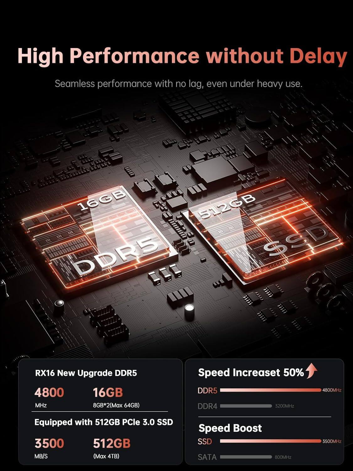 High Performance without Delay  
Seamless performance with no lag, even under heavy use.

16GB DDR5  
512GB PCIe 3.0 SSD

RX16 New Upgrade DDR5  
4800 MHz  
16GB (8GB*2, Max 64GB)

Equipped with 512GB PCIe 3.0 SSD  
3500 MB/S (Max 4TB)

Speed Increase 50%  
DDR5: 4800MHz  
DDR4: 3200MHz

Speed Boost  
SSD: 3500MHz  
SATA: 800MHz