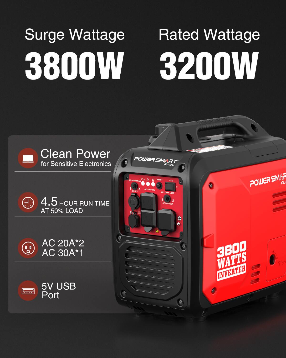 Surge Wattage: 3800W  
Rated Wattage: 3200W  
Clean Power for Sensitive Electronics  
4.5 HOUR RUN TIME AT 50% LOAD  
AC 20A*2  
AC 30A*1  
5V USB Port  
3800 WATTS INVERTER