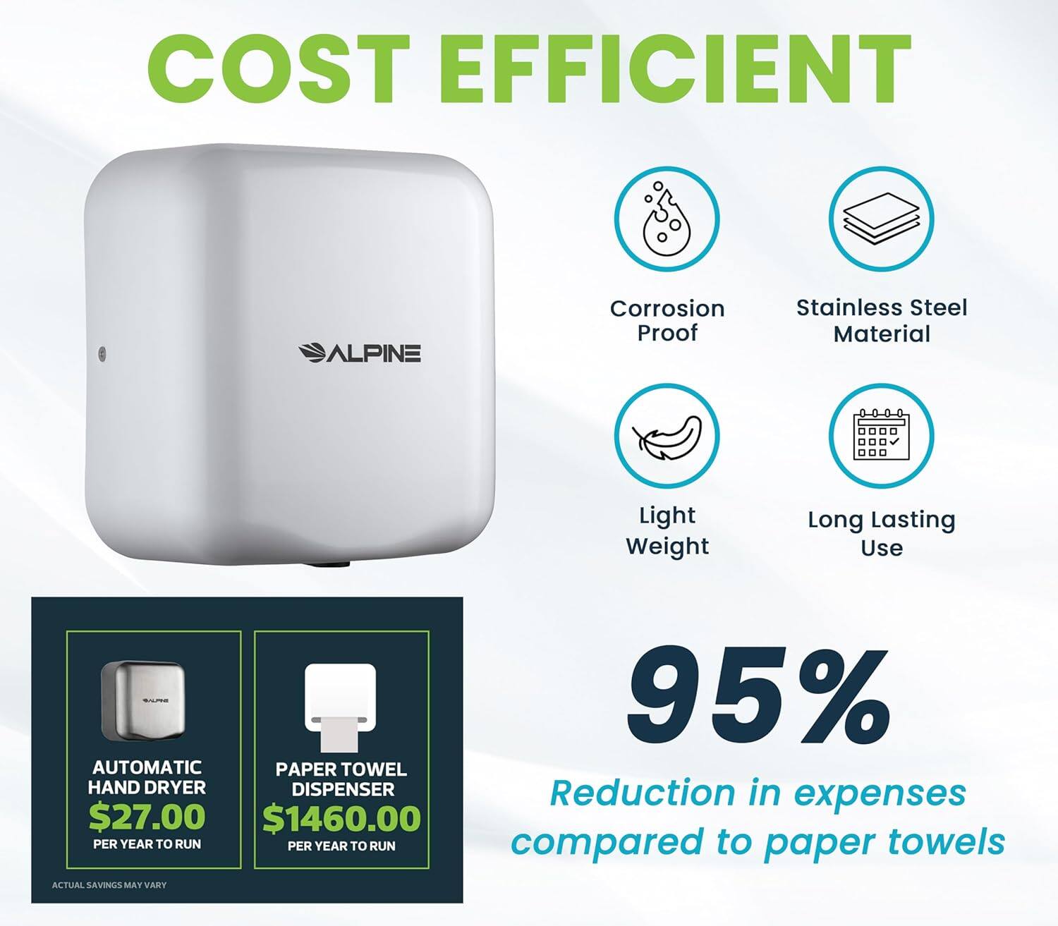 COST EFFICIENT ALPINE Corrosion Proof Stainless Steel Material Light Weight Long Lasting Use 95% Reduction in expenses compared to paper towels AUTOMATIC HAND DRYER DISPENSER $27.00 $1460.00 PER YEAR TO RUN PER YEAR TO RUN ACTUAL SAVINGS MAY VARY