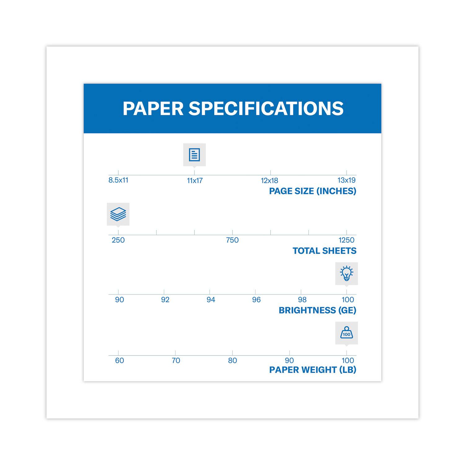 PAPER SPECIFICATIONS

PAGE SIZE (INCHES)  
8.5x11 11x17 12x18 13x19

TOTAL SHEETS  
250 750 1250

BRIGHTNESS (GE)  
60 70 80 90 100

PAPER WEIGHT (LB)  
90 92 94 96 98 100