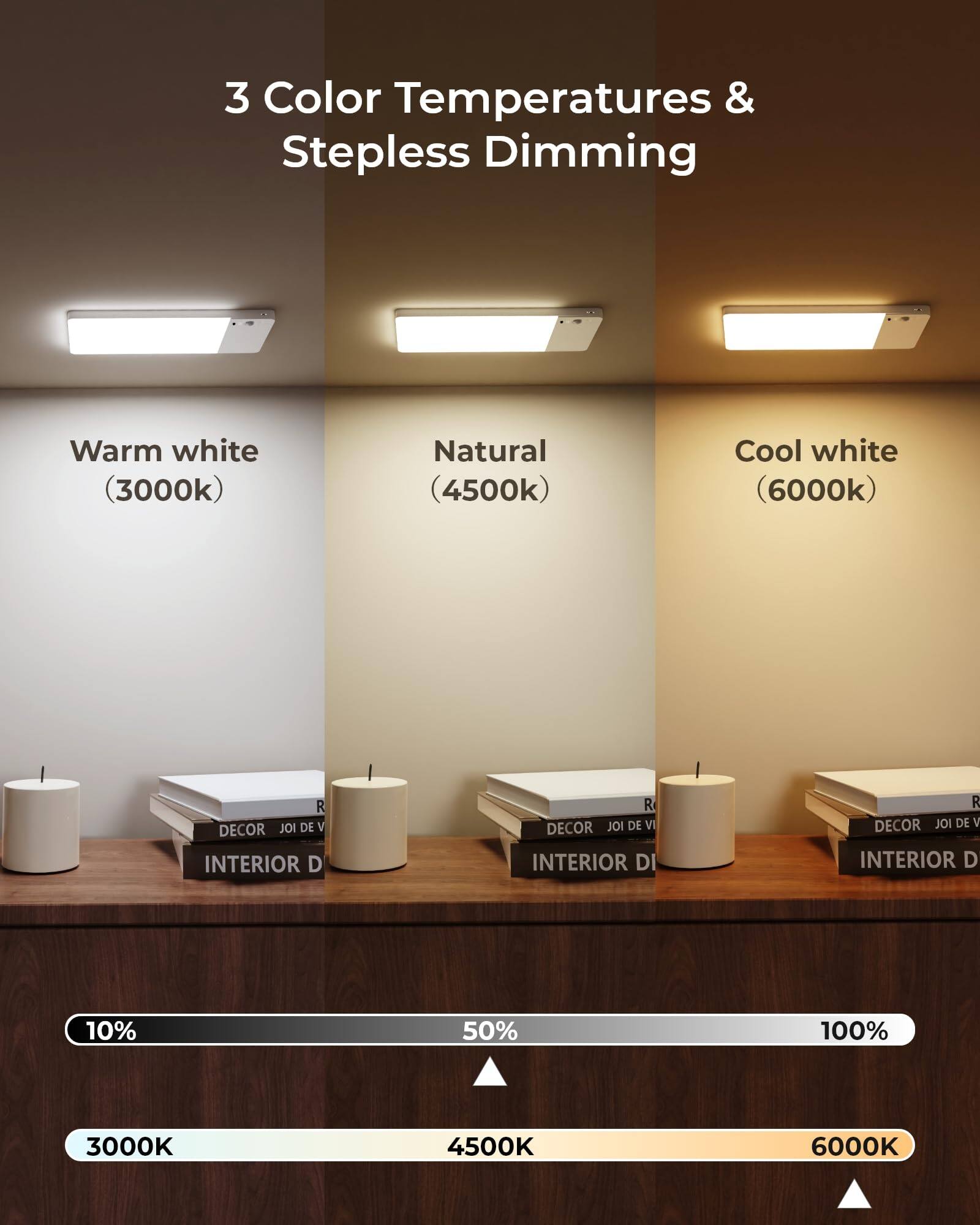 3 Color Temperatures & Stepless Dimming

Warm white (3000k)

Natural (4500k)

Cool white (6000k)

10% 50% 100%

3000K 4500K 6000K