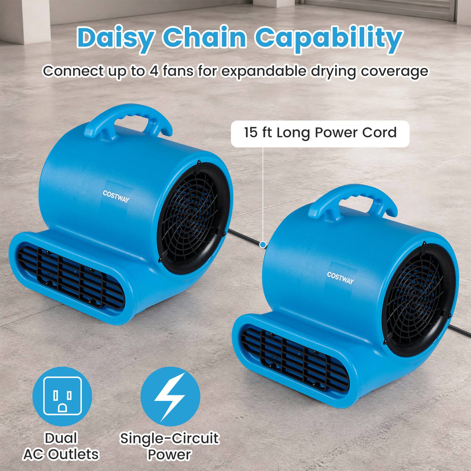 Daisy Chain Capability  
Connect up to 4 fans for expandable drying coverage  
15 ft Long Power Cord  
COSTWAY  
4 Dual Single-Circuit AC Outlets Power
