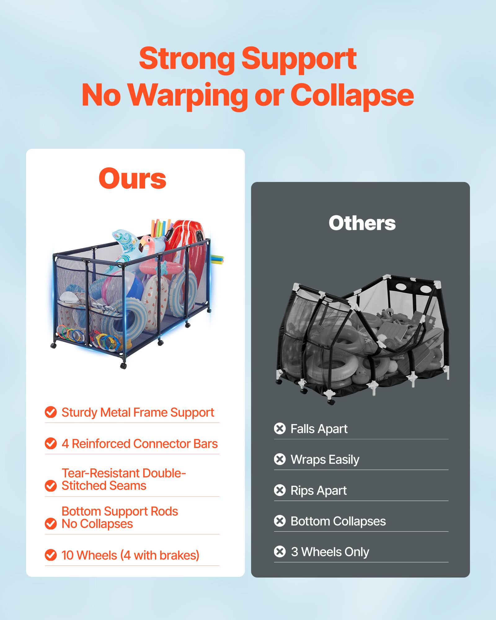 Strong Support No Warping or Collapse

Ours:
- Sturdy Metal Frame Support
- 4 Reinforced Connector Bars
- Tear-Resistant Double-Stitched Seams
- Bottom Support Rods No Collapses
- 10 Wheels (4 with brakes)

Others:
- Falls Apart
- Wraps Easily
- Rips Apart
- Bottom Collapses
- 3 Wheels Only