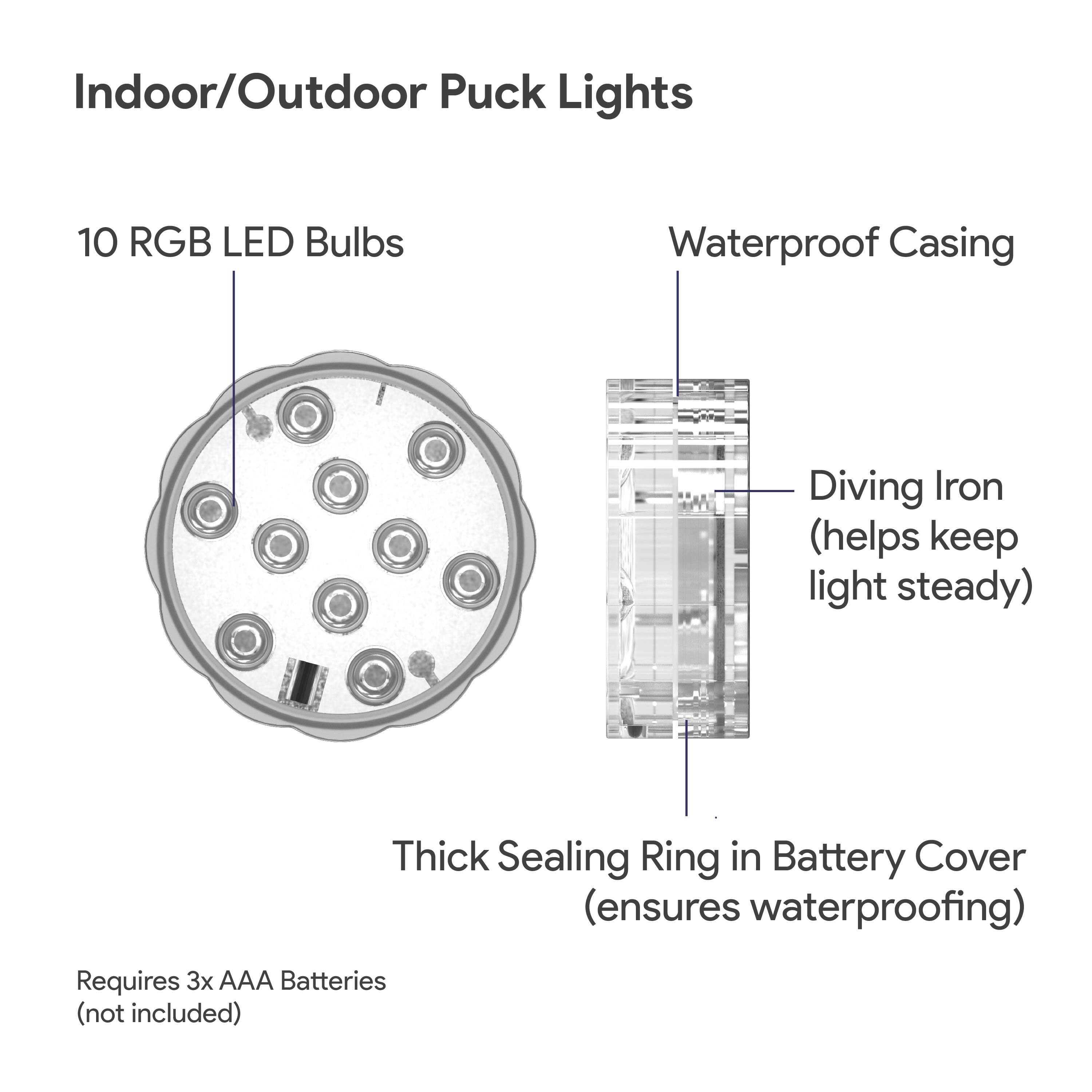 Indoor/Outdoor Puck Lights

- 10 RGB LED Bulbs
- Waterproof Casing
- Thick Sealing Ring in Battery Cover (ensures waterproofing)
- Diving Iron (helps keep light steady)
- Requires 3x AAA Batteries (not included)