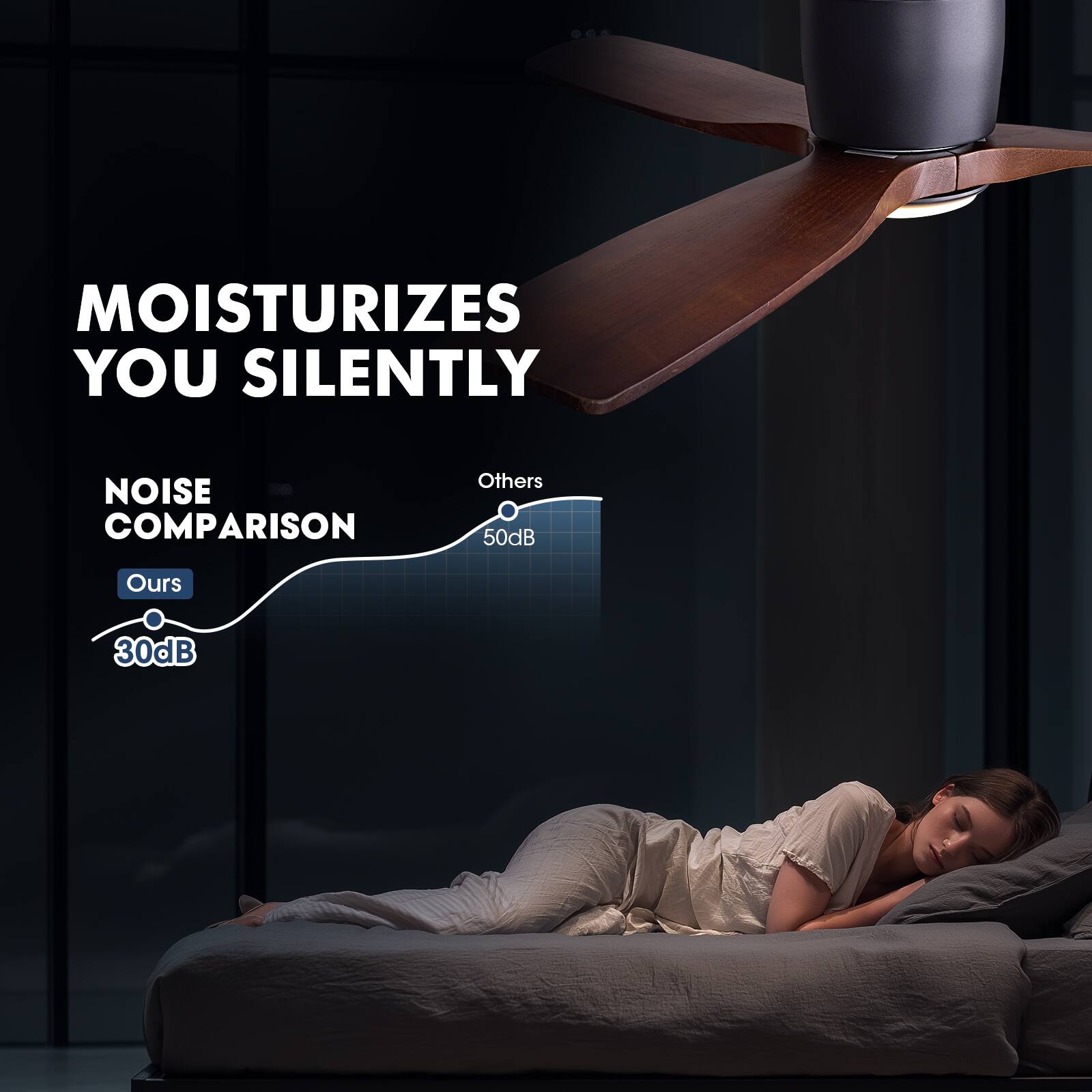 MOISTURIZES YOU SILENTLY

NOISE COMPARISON

Others 50dB

Ours 30dB