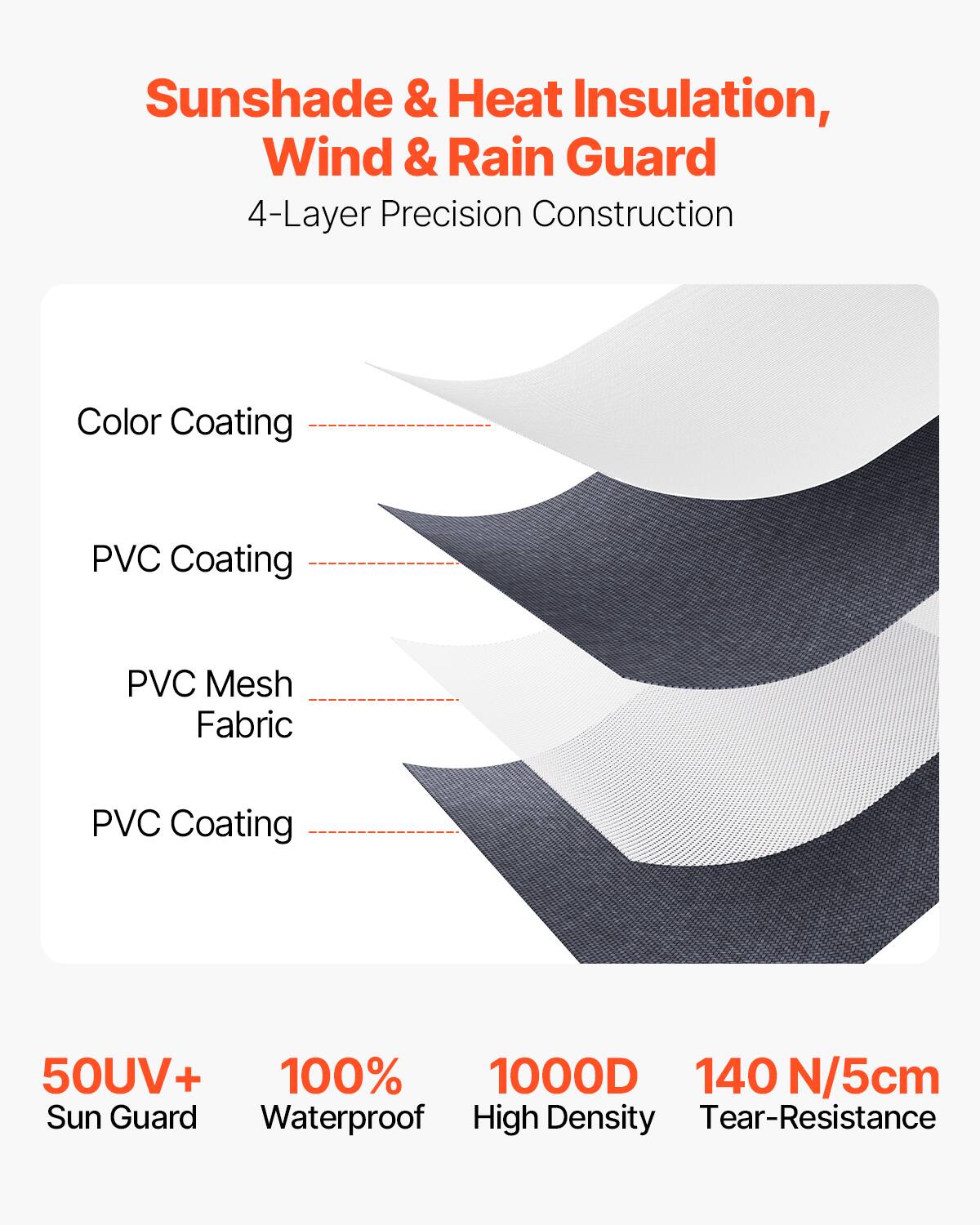 Sunshade & Heat Insulation,  
Wind & Rain Guard  

4-Layer Precision Construction  

- Color Coating  
- PVC Coating  
- PVC Mesh Fabric  
- PVC Coating  

50UV+ Sun Guard  
100% Waterproof  
1000D High Density  
140 N/5cm Tear-Resistance