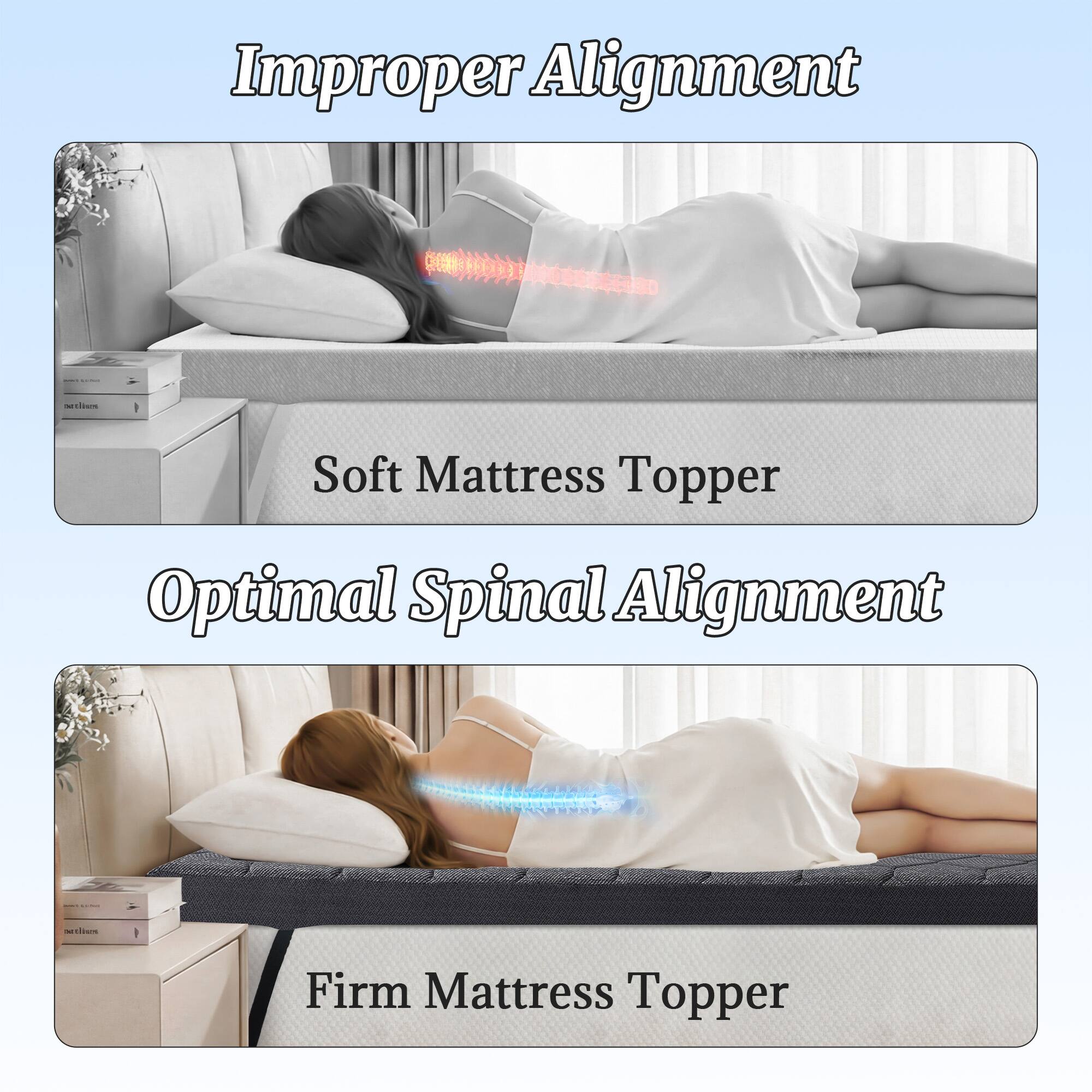 Improper Alignment  
Soft Mattress Topper  
Optimal Spinal Alignment  
Firm Mattress Topper