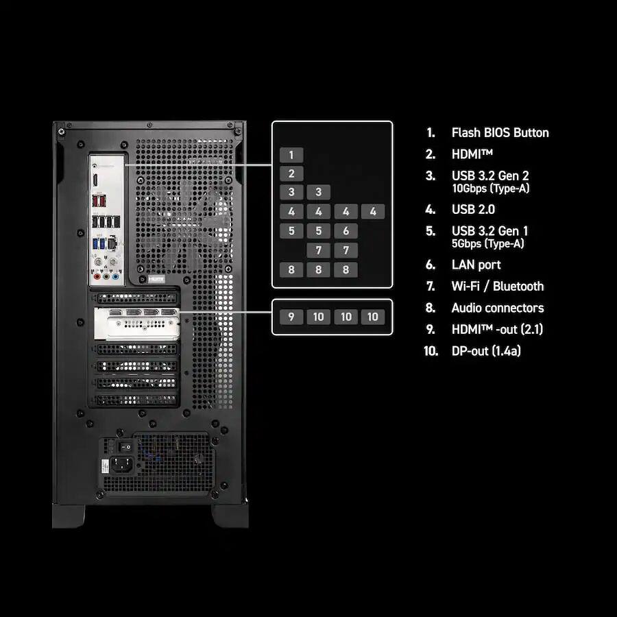 1. Flash BIOS Button  
2. HDMI™  
3. USB 3.2 Gen 2 10Gbps (Type-A)  
4. USB 2.0  
5. USB 3.2 Gen 1 5Gbps (Type-A)  
6. LAN port  
7. Wi-Fi / Bluetooth  
8. Audio connectors  
9. HDMI™-out (2.1)  
10. DP-out (1.4a)