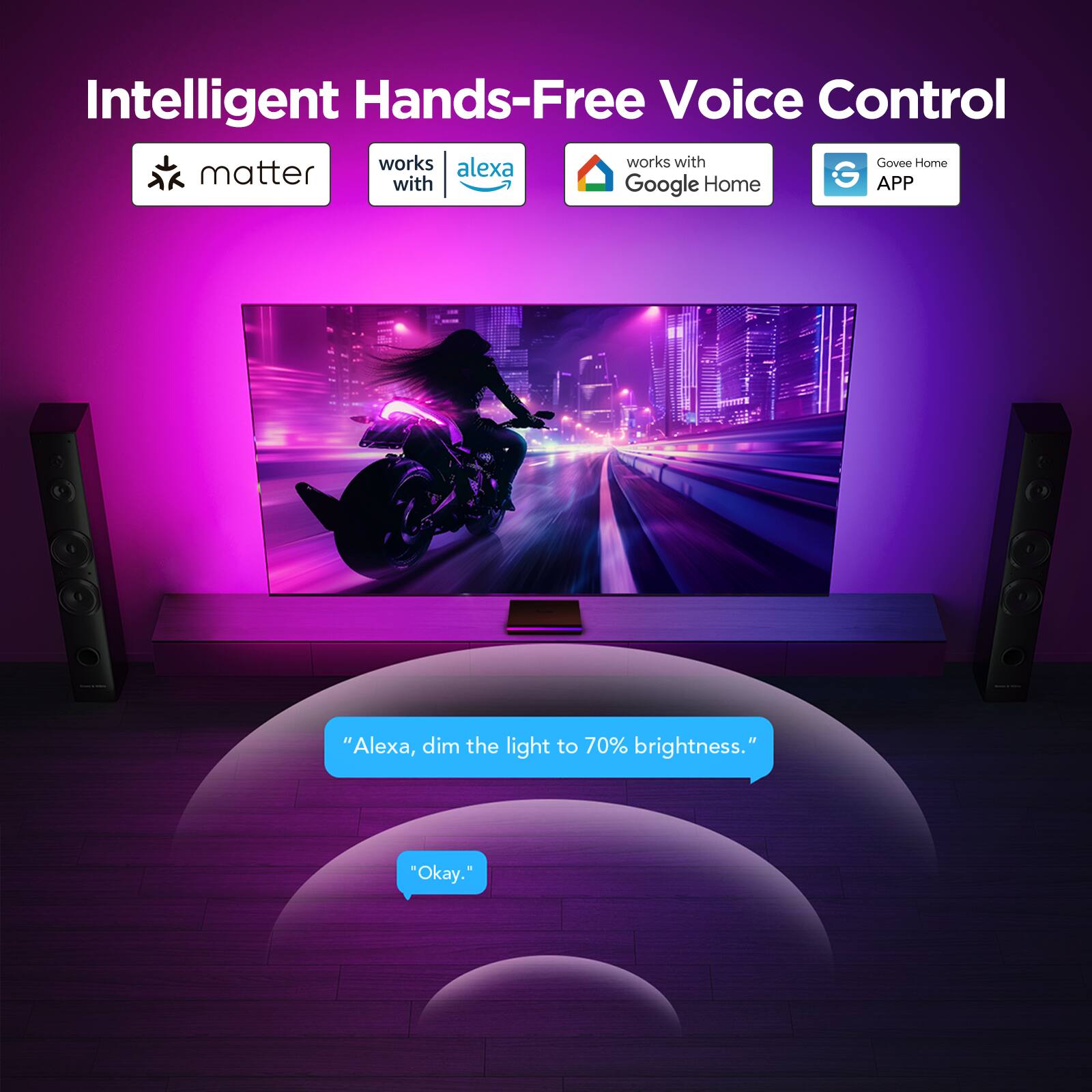 Intelligent Hands-Free Voice Control

- Works with Matter
- Works with Alexa
- Works with Google Home
- Govee Home APP

"Alexa, dim the light to 70% brightness."
"Okay."