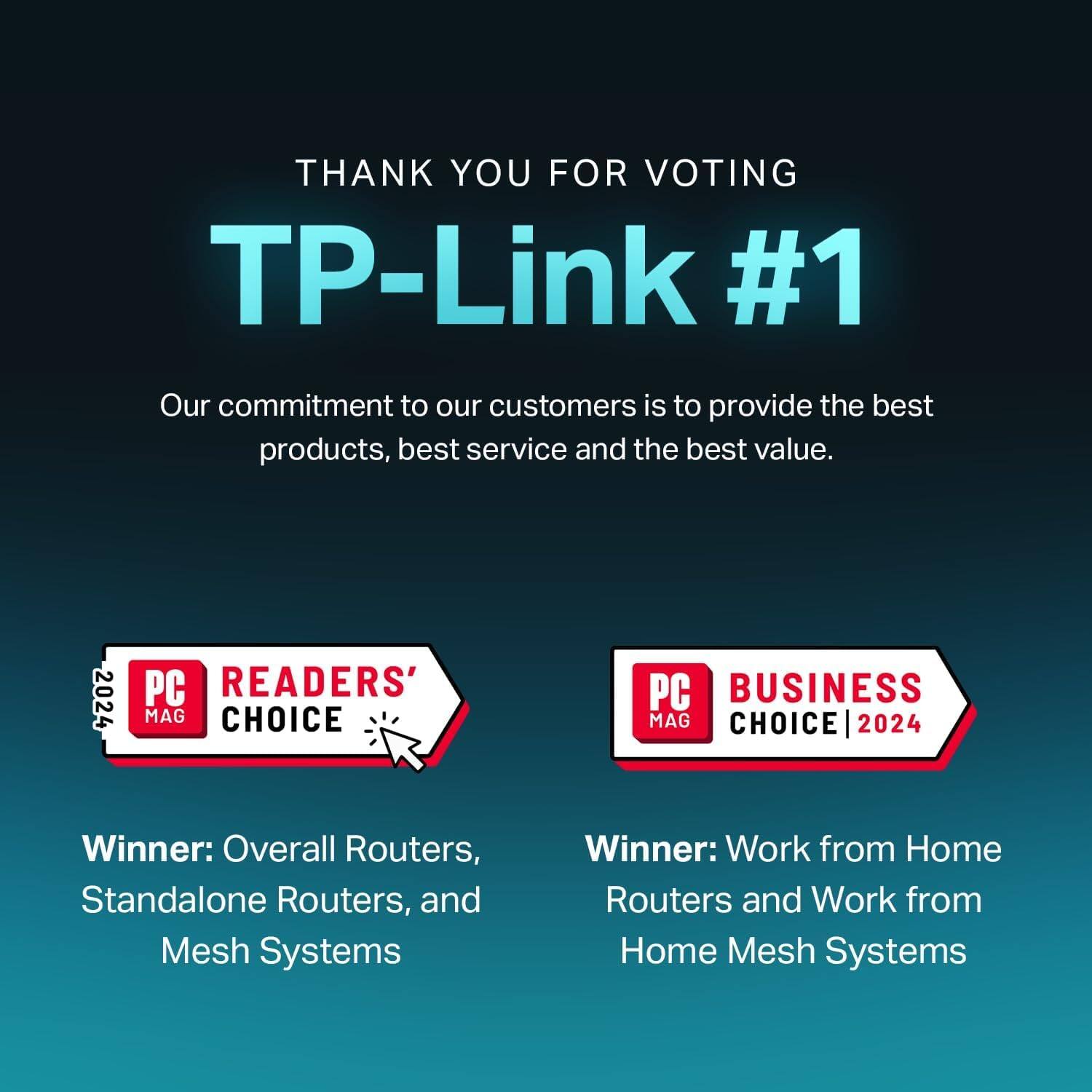 Thank you for voting TP-Link #1. Our commitment to our customers is to provide the best products, best service, and the best value. 2024 PC Readers' Choice: Overall Routers, Standalone Routers, and Mesh Systems. 2024 PC Business Choice: Overall Routers, Standalone Routers, and Mesh Systems. Winner: Work from Home Routers and Work from Home Mesh Systems.