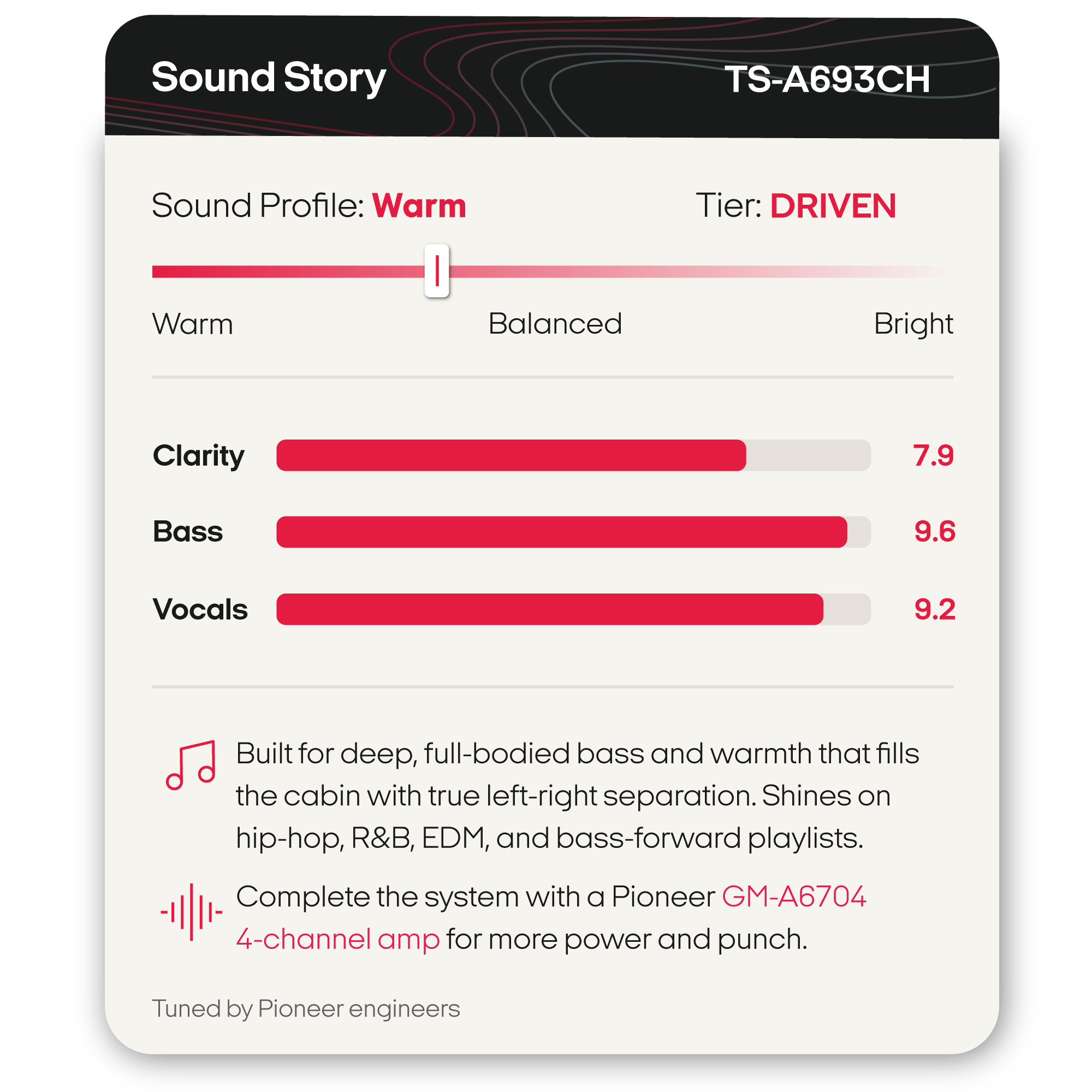Sound Story  
TS-A693CH  
Sound Profile: Warm  
Tier: DRIVEN  

Warm  
Balanced  
Bright  

Clarity: 7.9  
Bass: 9.6  
Vocals: 9.2  

Built for deep, full-bodied bass and warmth that fills the cabin with true left-right separation. Shines on hip-hop, R&B, EDM, and bass-forward playlists.  
Complete the system with a Pioneer GM-A6704 4-channel amp for more power and punch.  
Tuned by Pioneer engineers